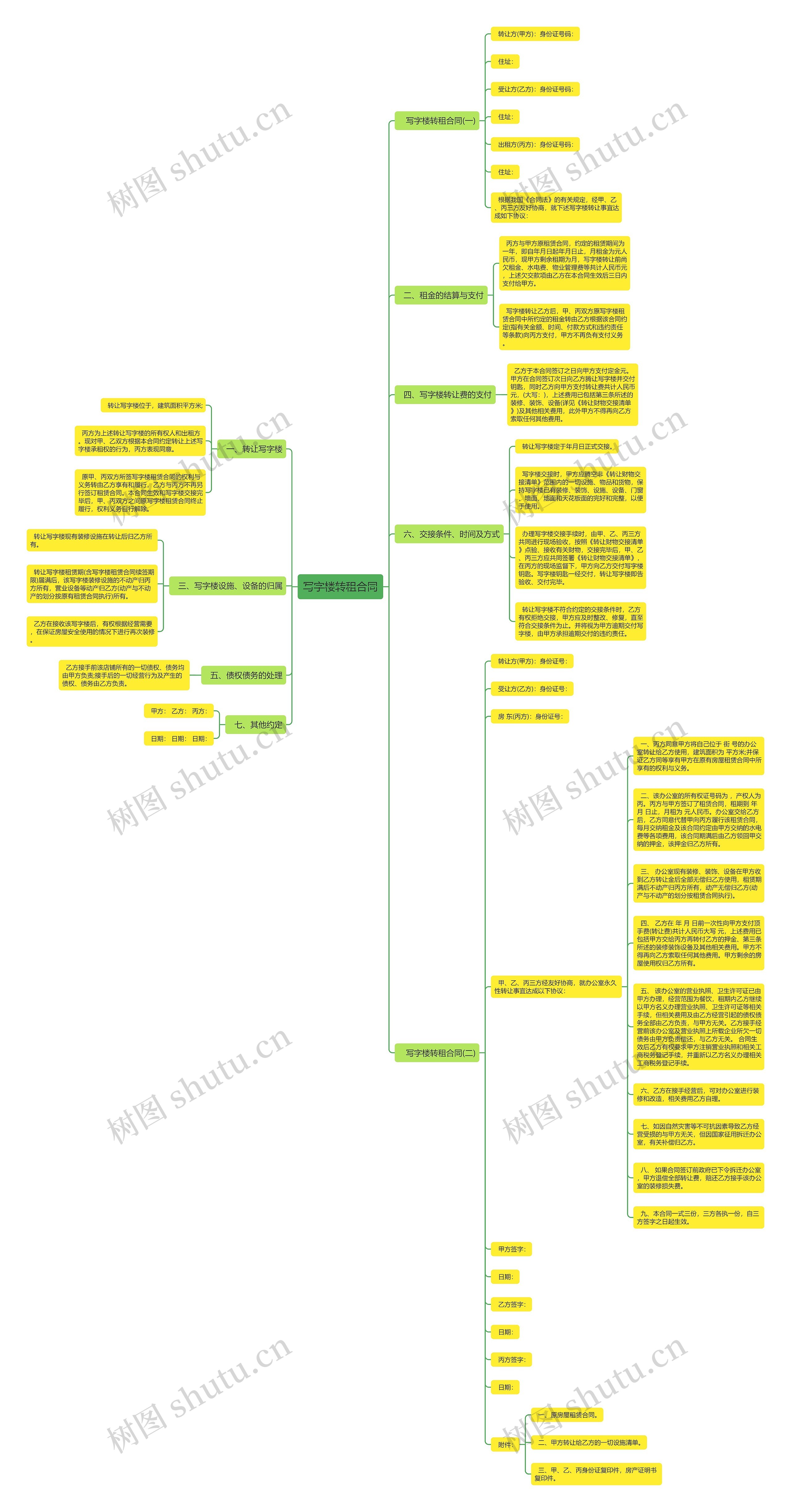 写字楼转租合同思维导图