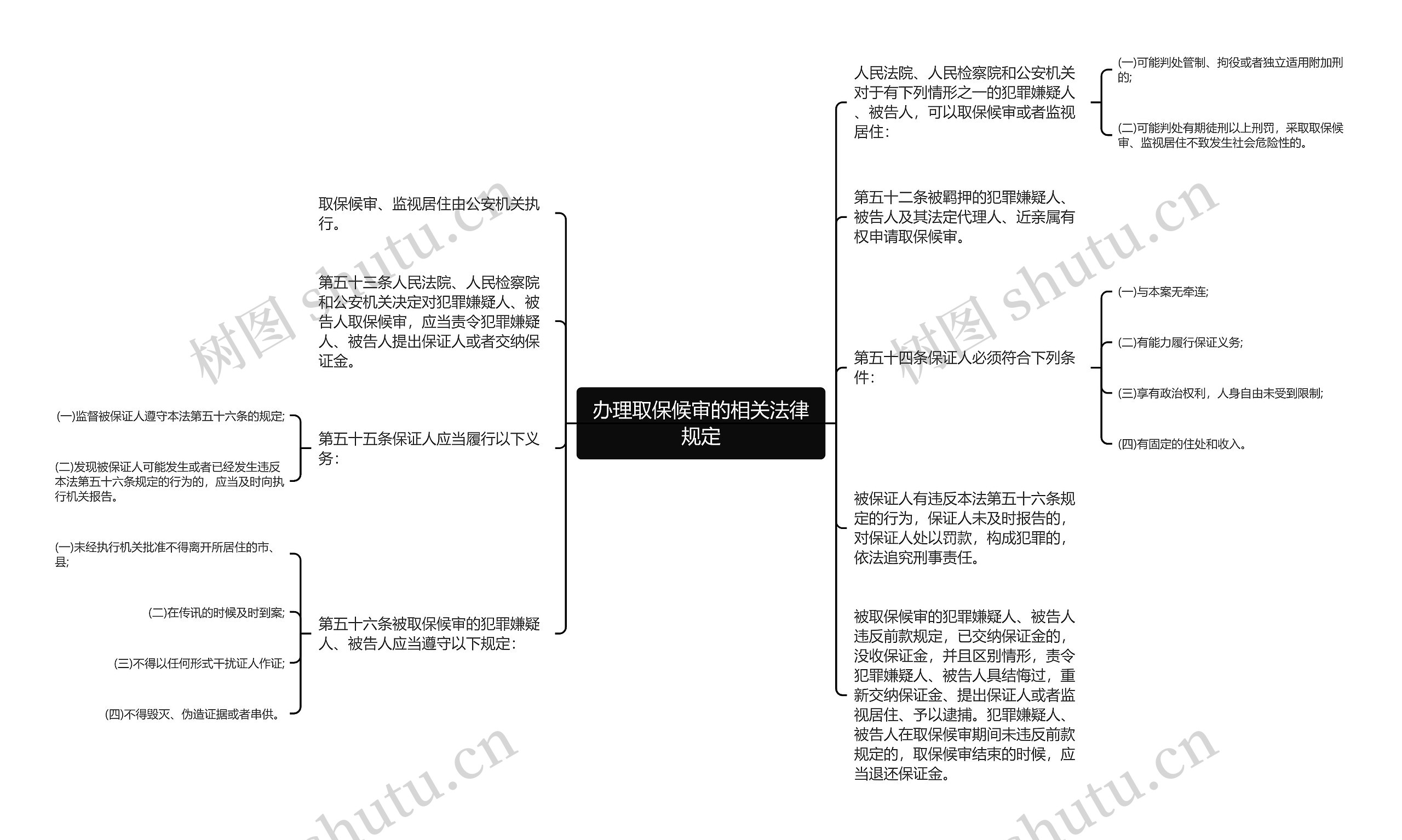 办理取保候审的相关法律规定