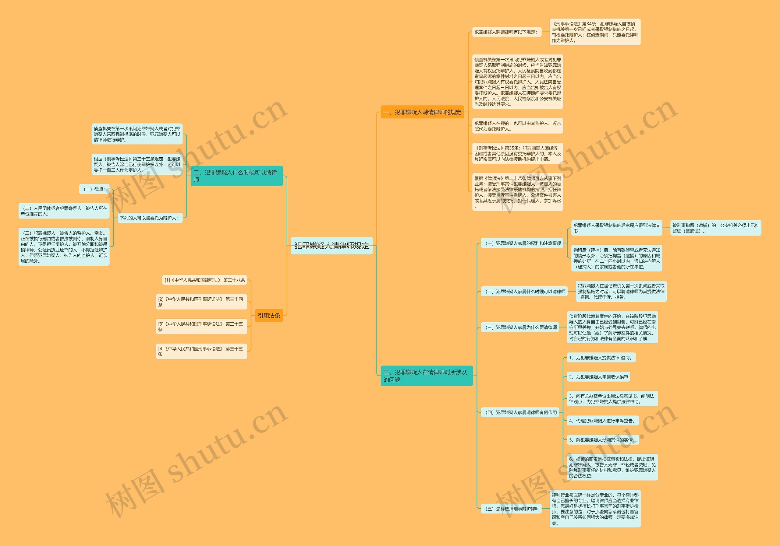 犯罪嫌疑人请律师规定 犯罪嫌疑人请律师规定