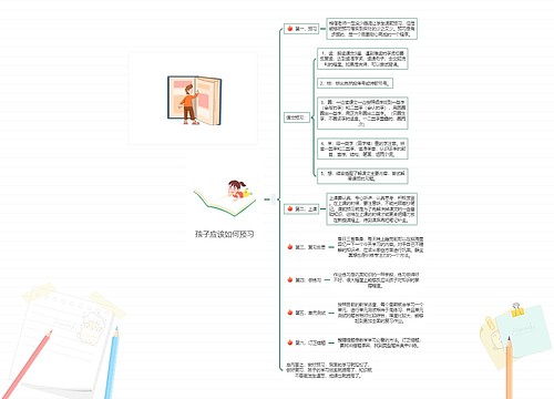 孩子应该如何预习