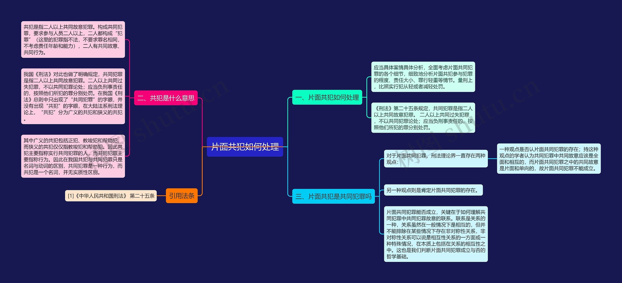 片面共犯如何处理