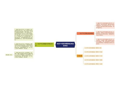 知识产权犯罪量刑标准是怎样的