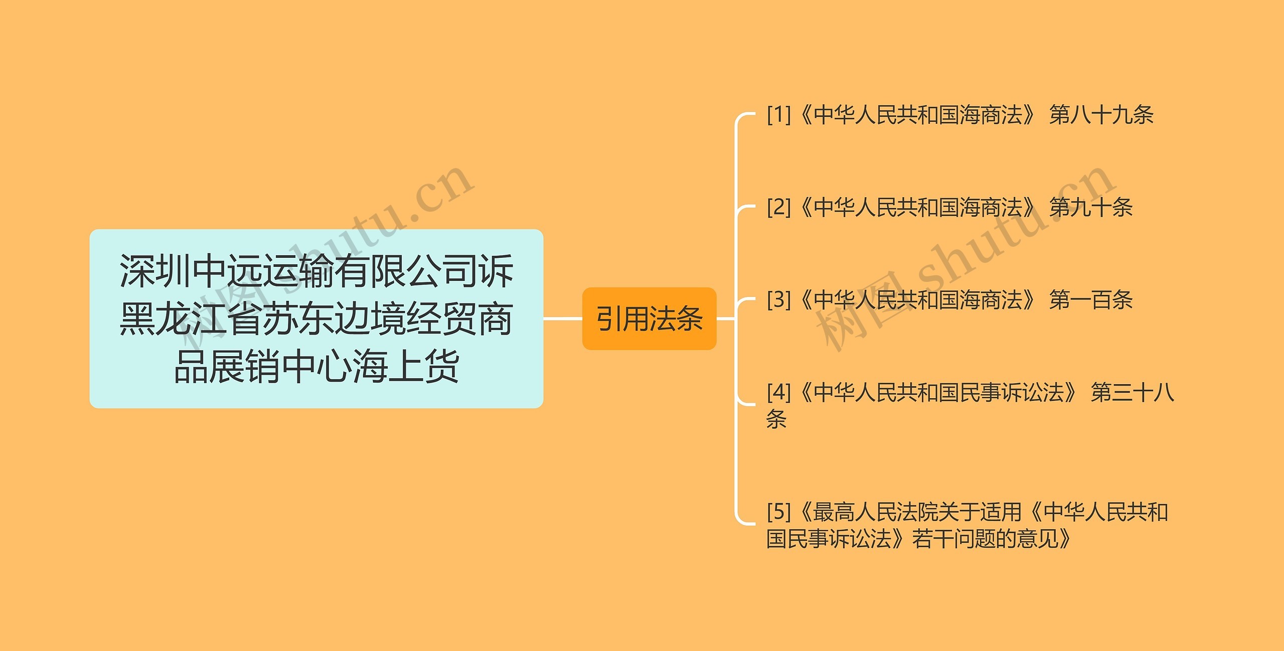 深圳中远运输有限公司诉黑龙江省苏东边境经贸商品展销中心海上货