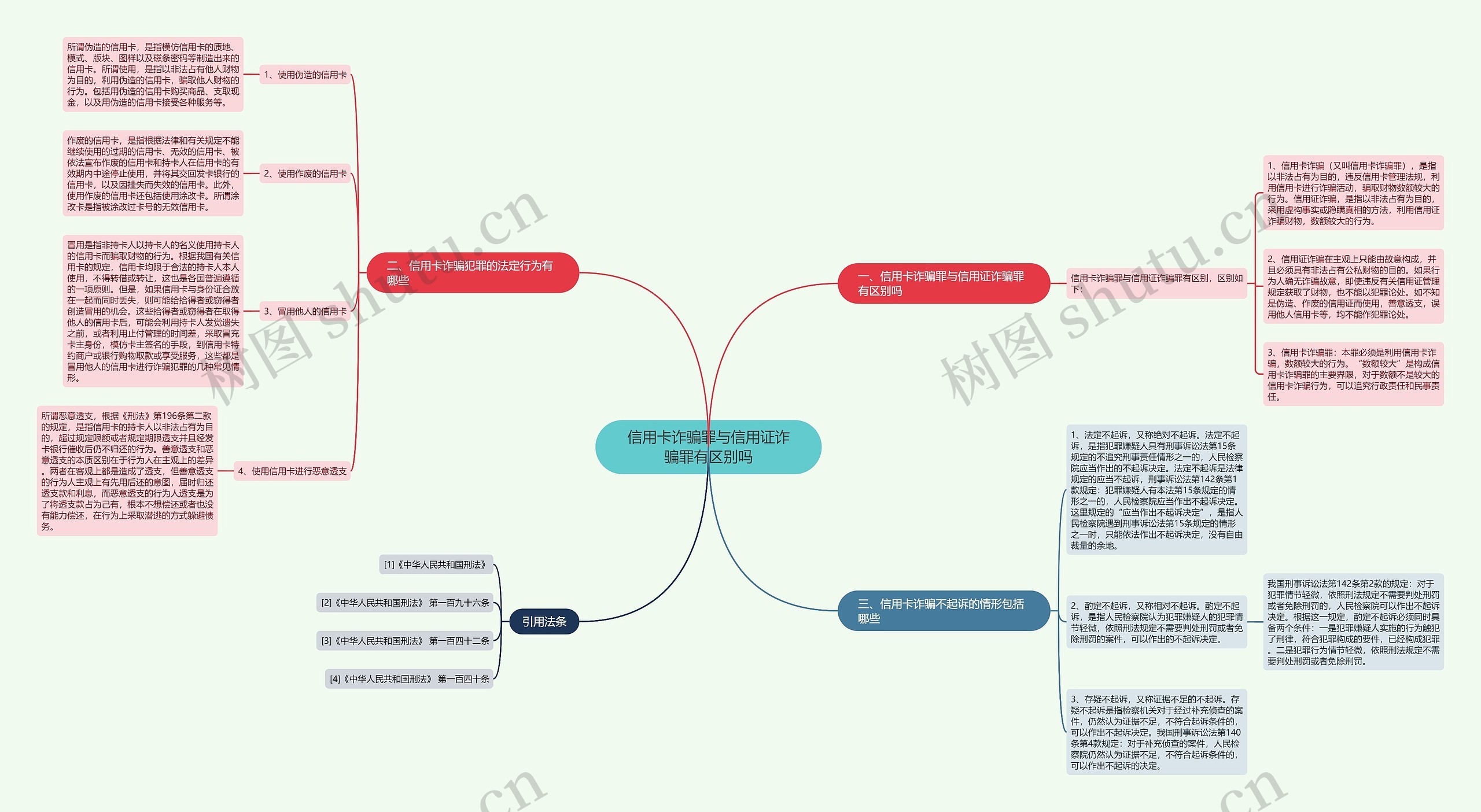 信用卡诈骗罪与信用证诈骗罪有区别吗 信用卡诈骗罪与信用证诈骗罪有区别吗