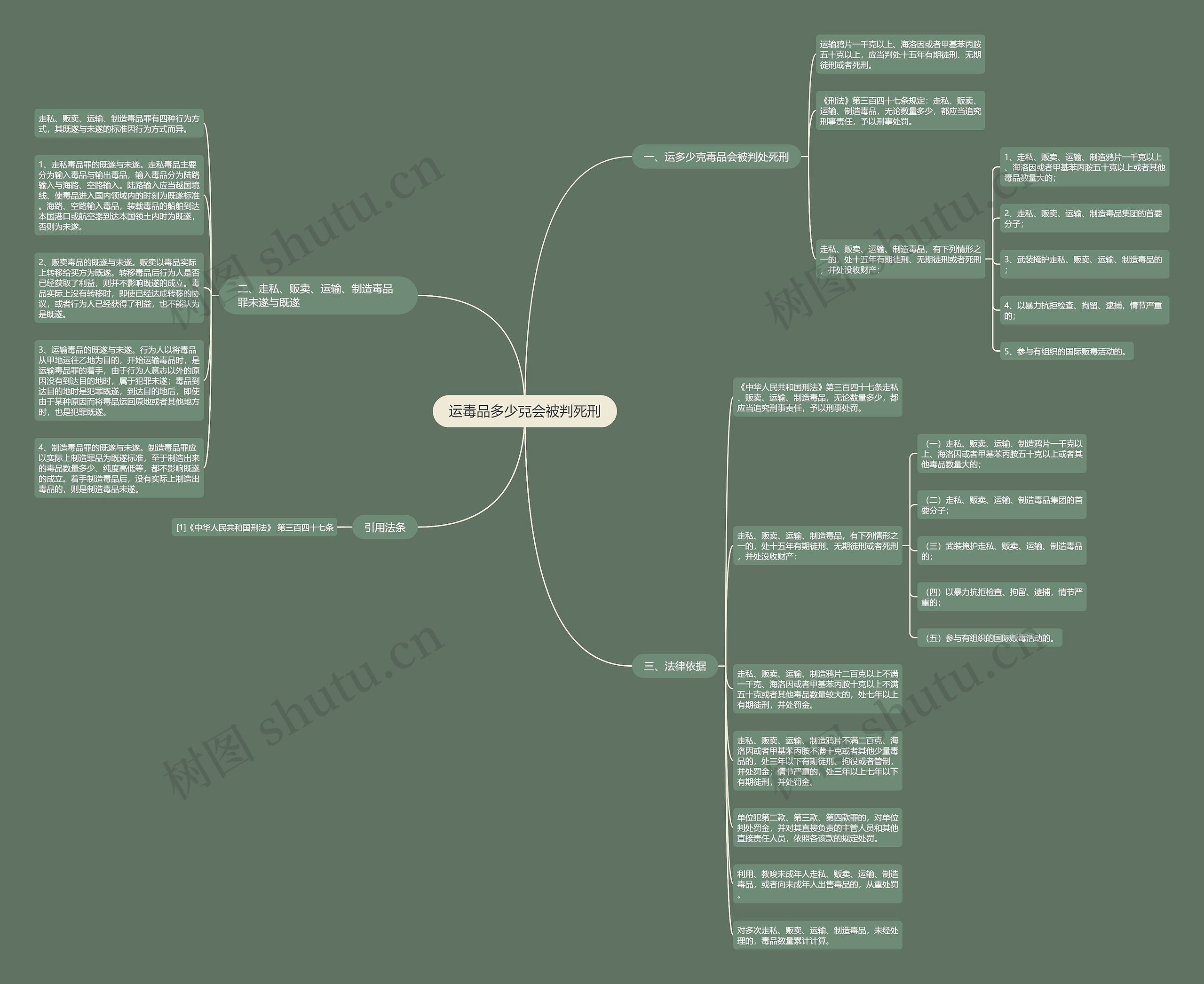 运毒品多少克会被判死刑 运毒品多少克会被判死刑