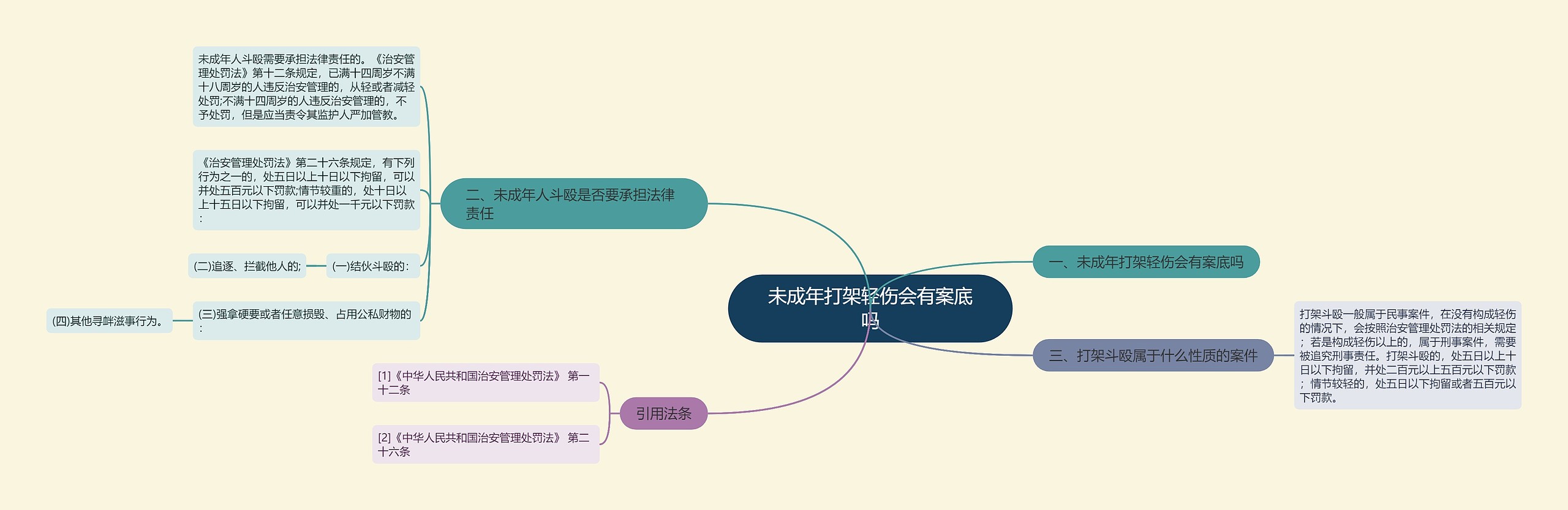 未成年打架轻伤会有案底吗思维导图