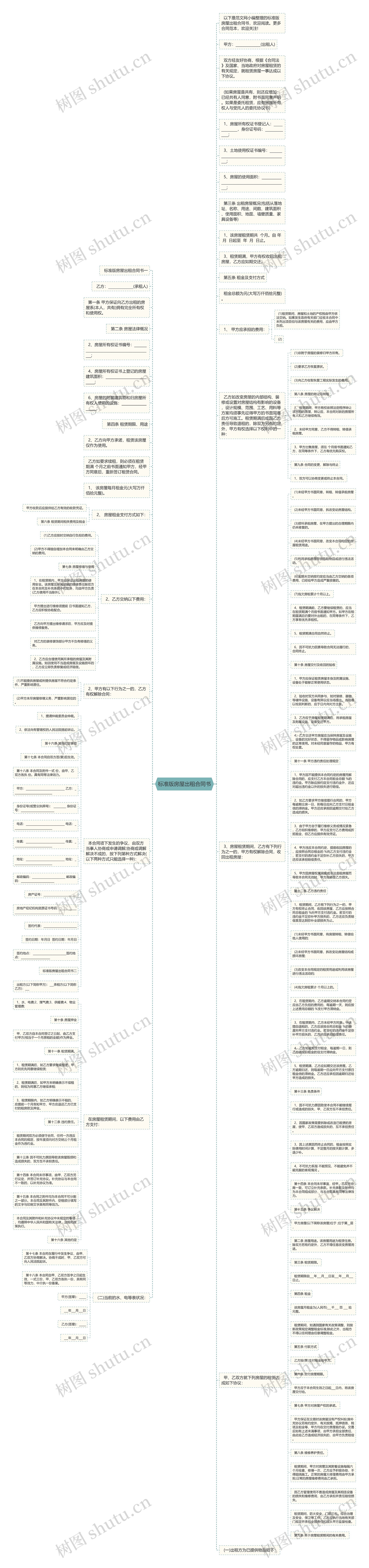标准版房屋出租合同书思维导图
