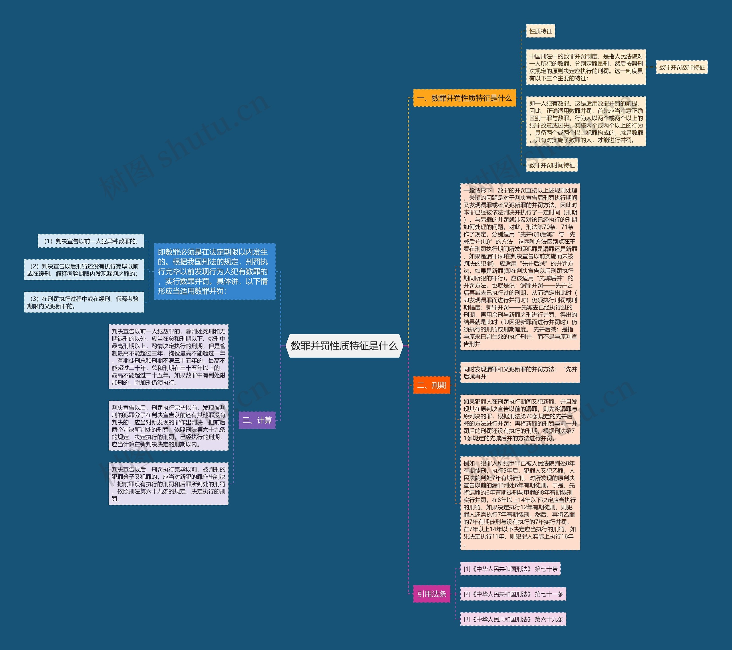 数罪并罚性质特征是什么思维导图