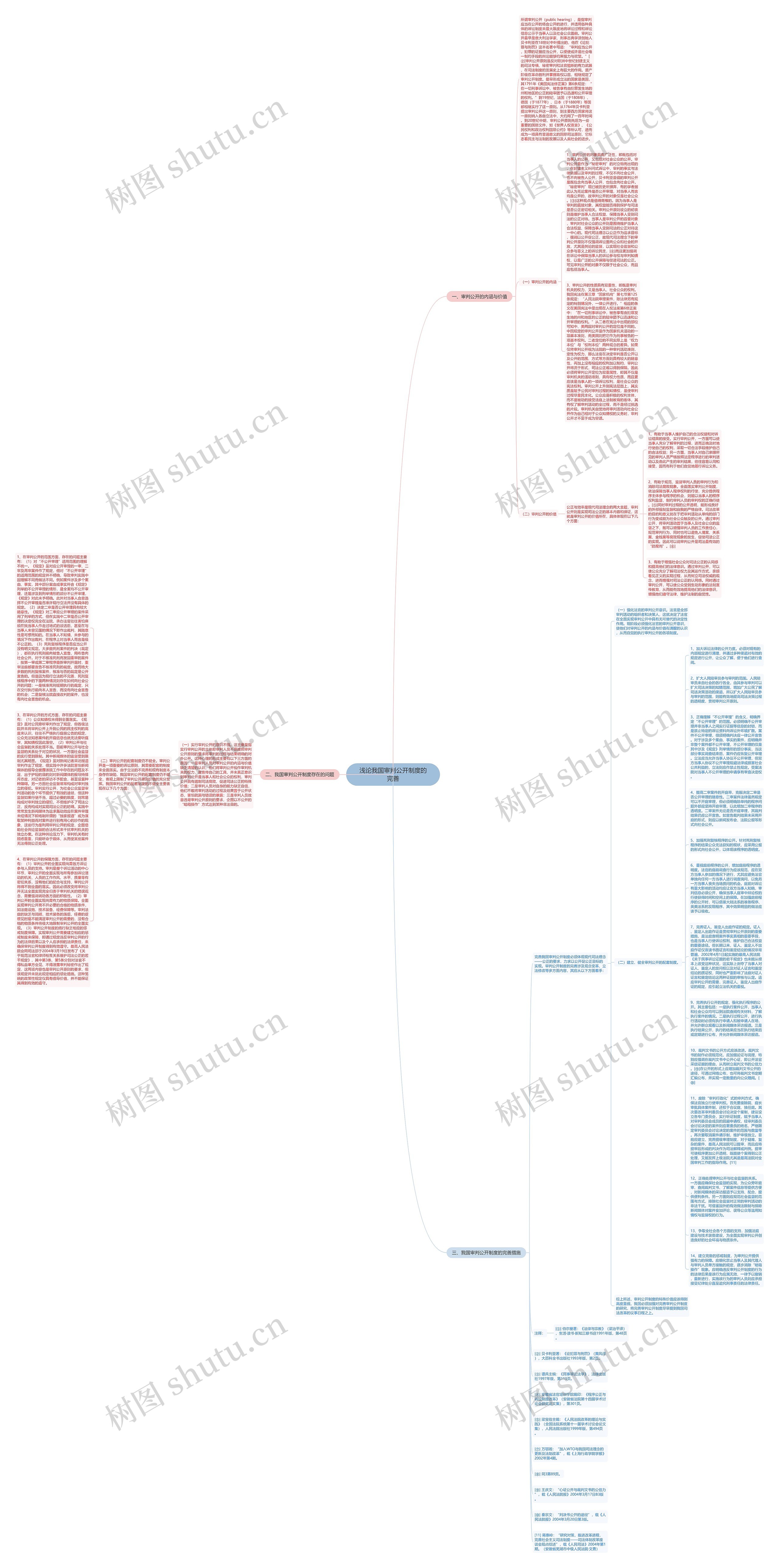 浅论我国审判公开制度的完善思维导图