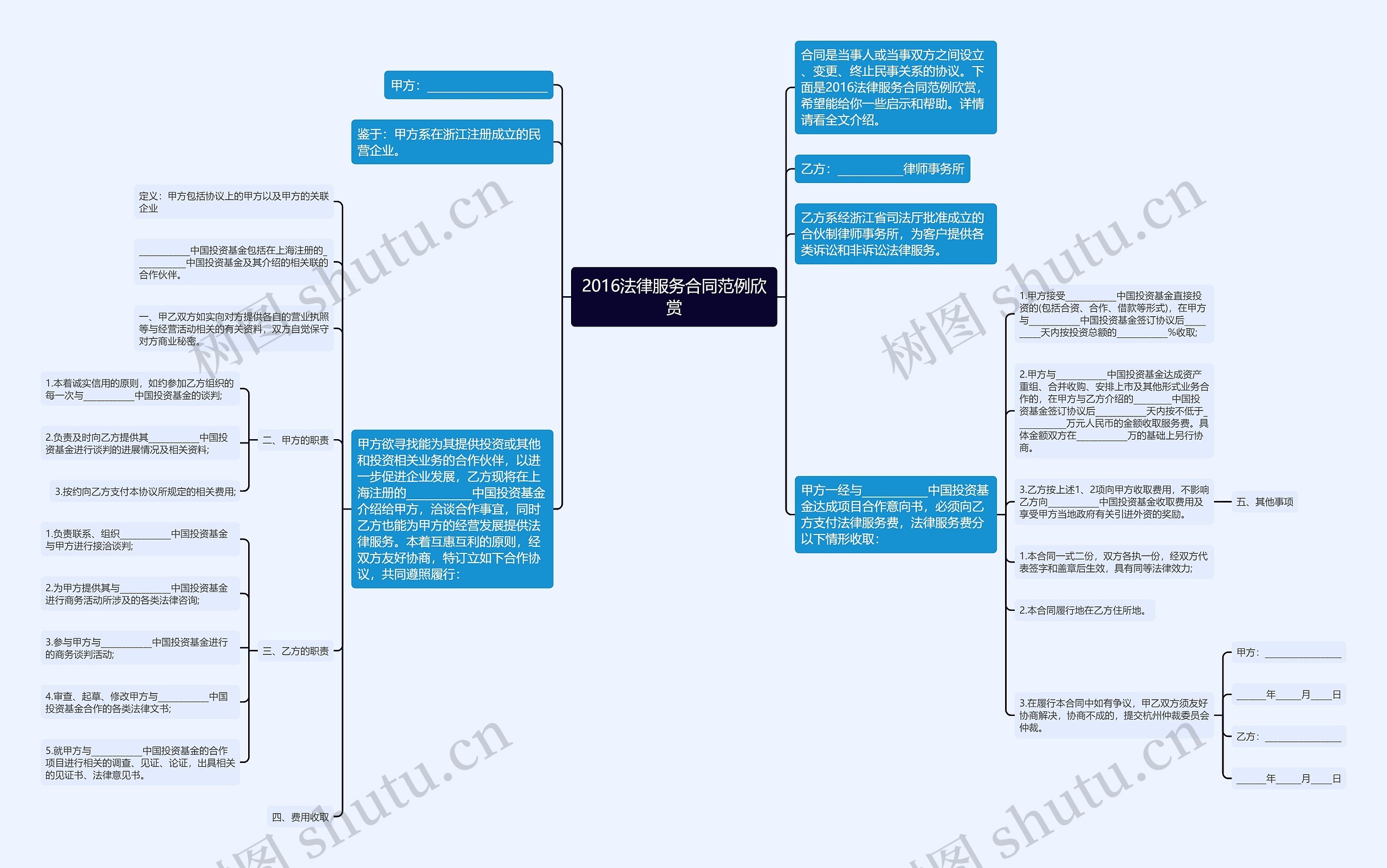 2016法律服务合同范例欣赏思维导图