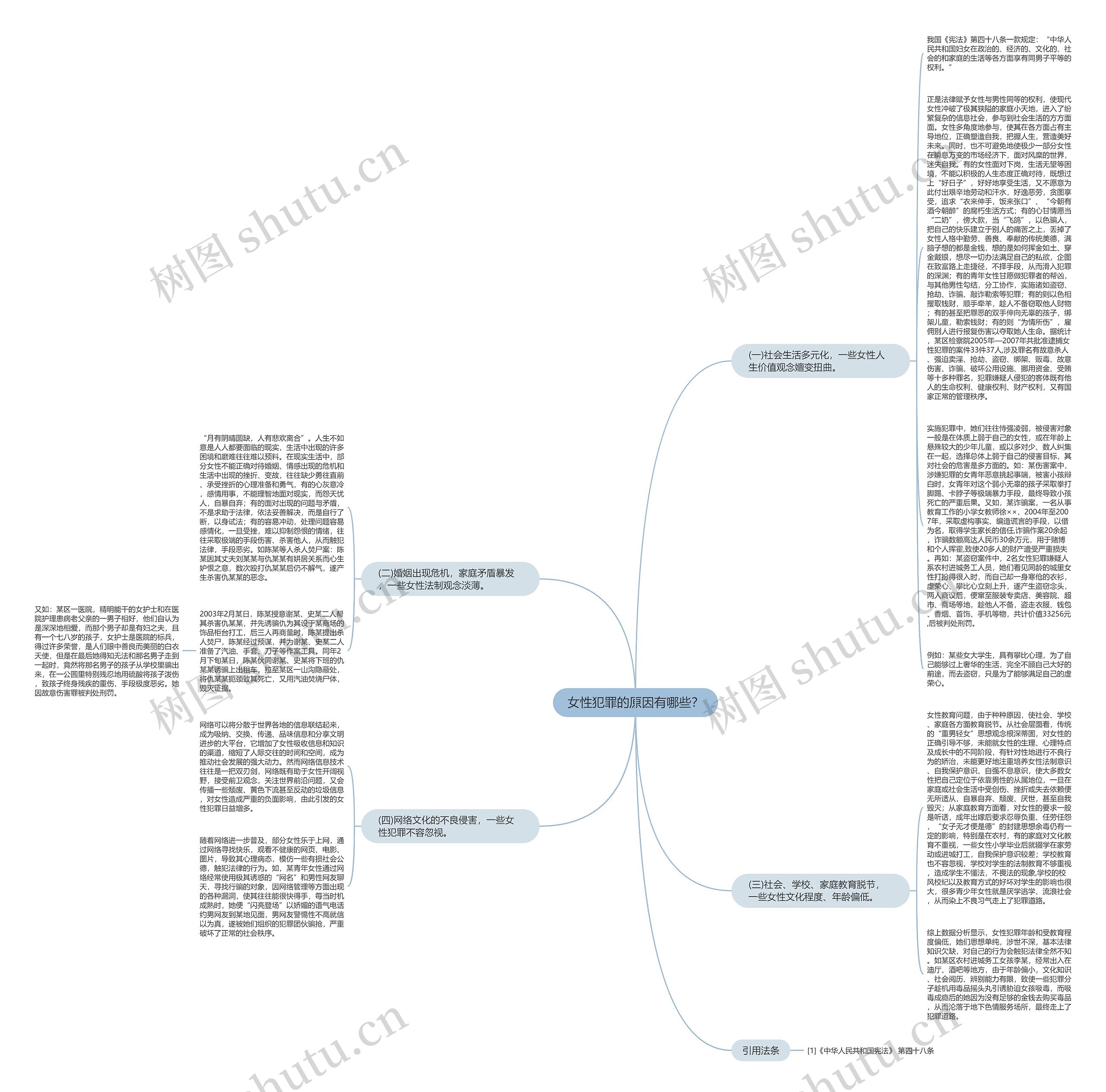 女性犯罪的原因有哪些？思维导图