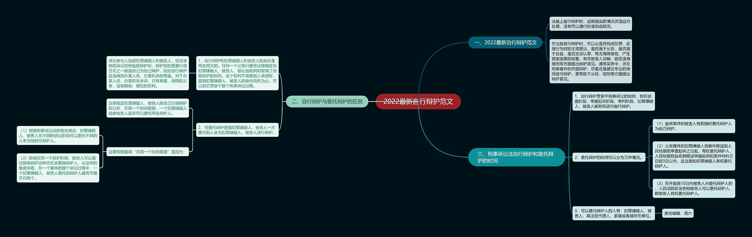 2022最新自行辩护范文 2022最新自行辩护范文