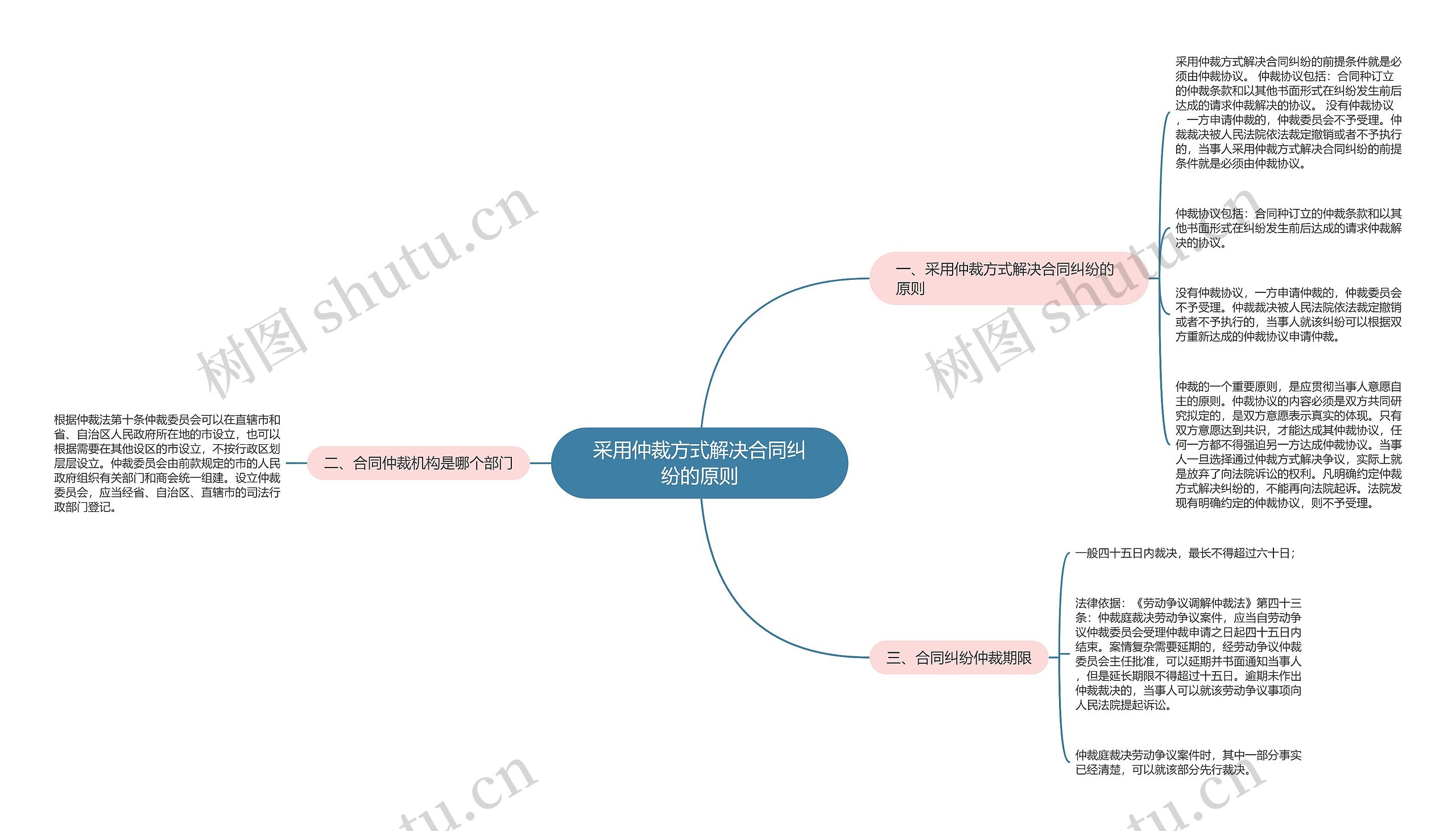 采用仲裁方式解决合同纠纷的原则 采用仲裁方式解决合同纠纷的原则