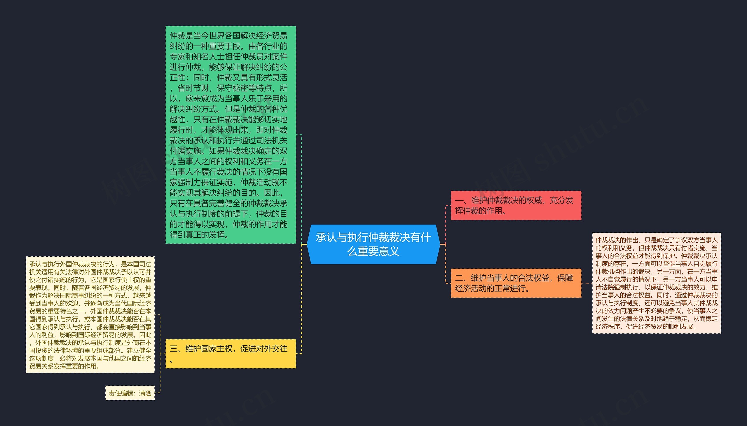 承认与执行仲裁裁决有什么重要意义思维导图