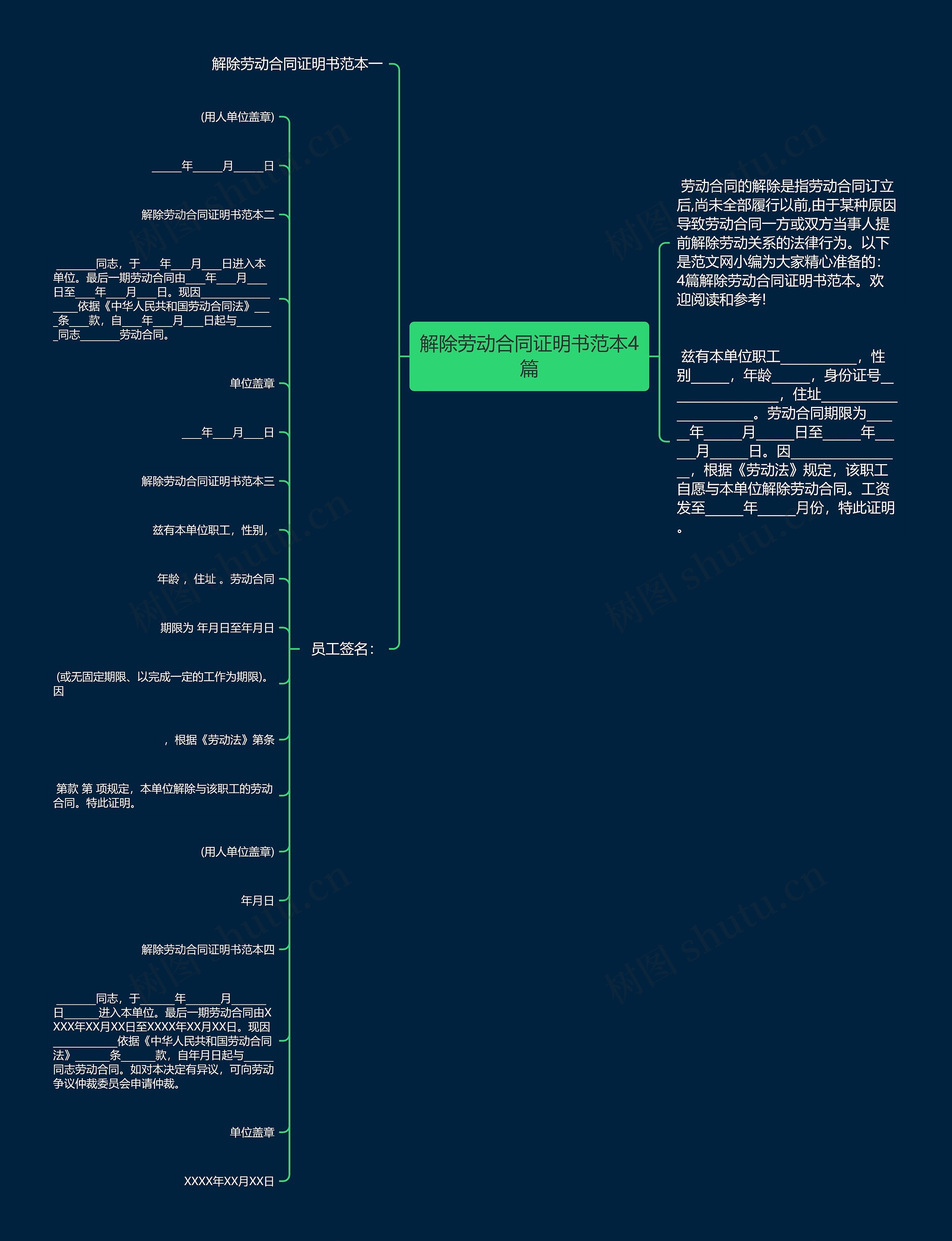 解除劳动合同证明书范本4篇思维导图