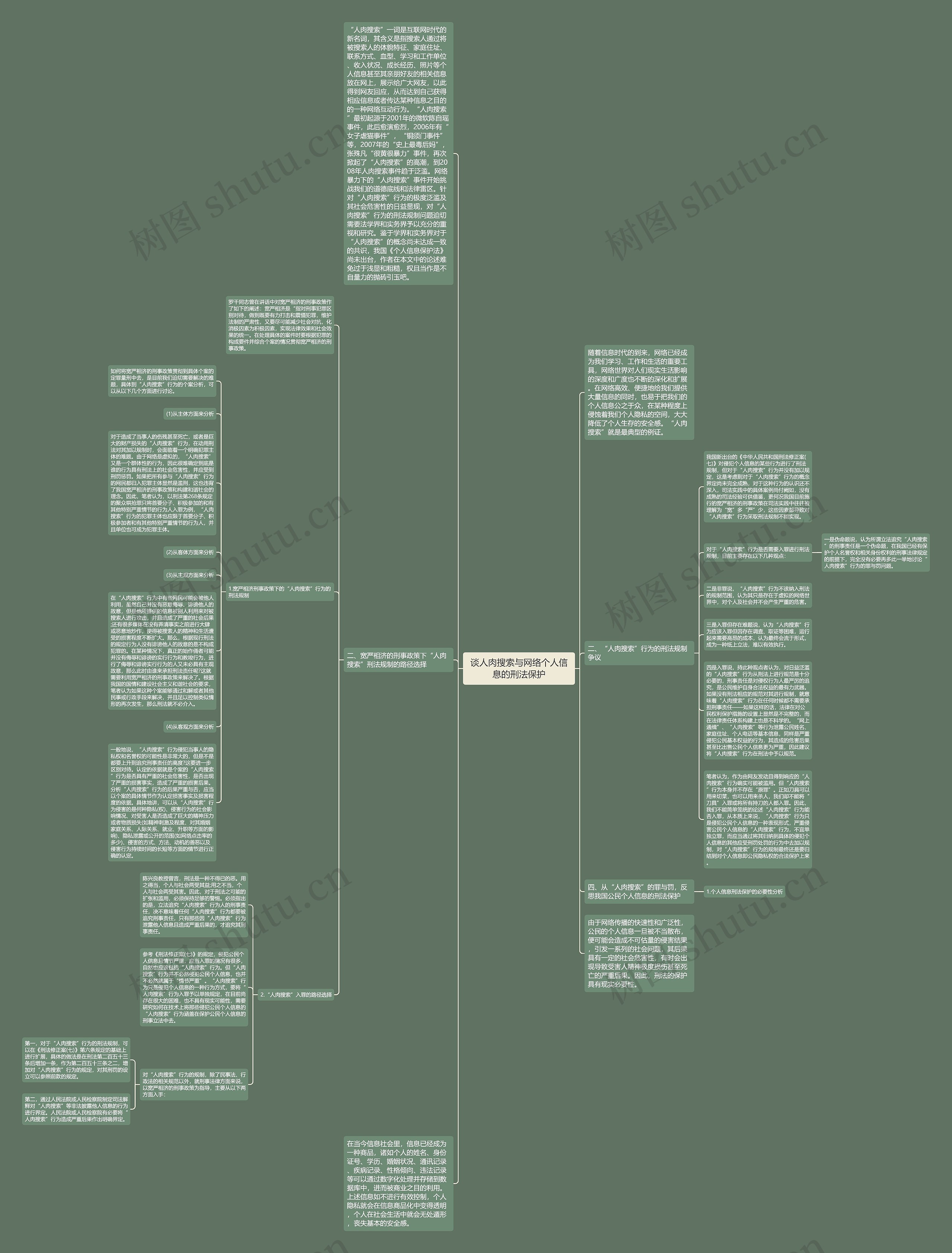 谈人肉搜索与网络个人信息的刑法保护思维导图