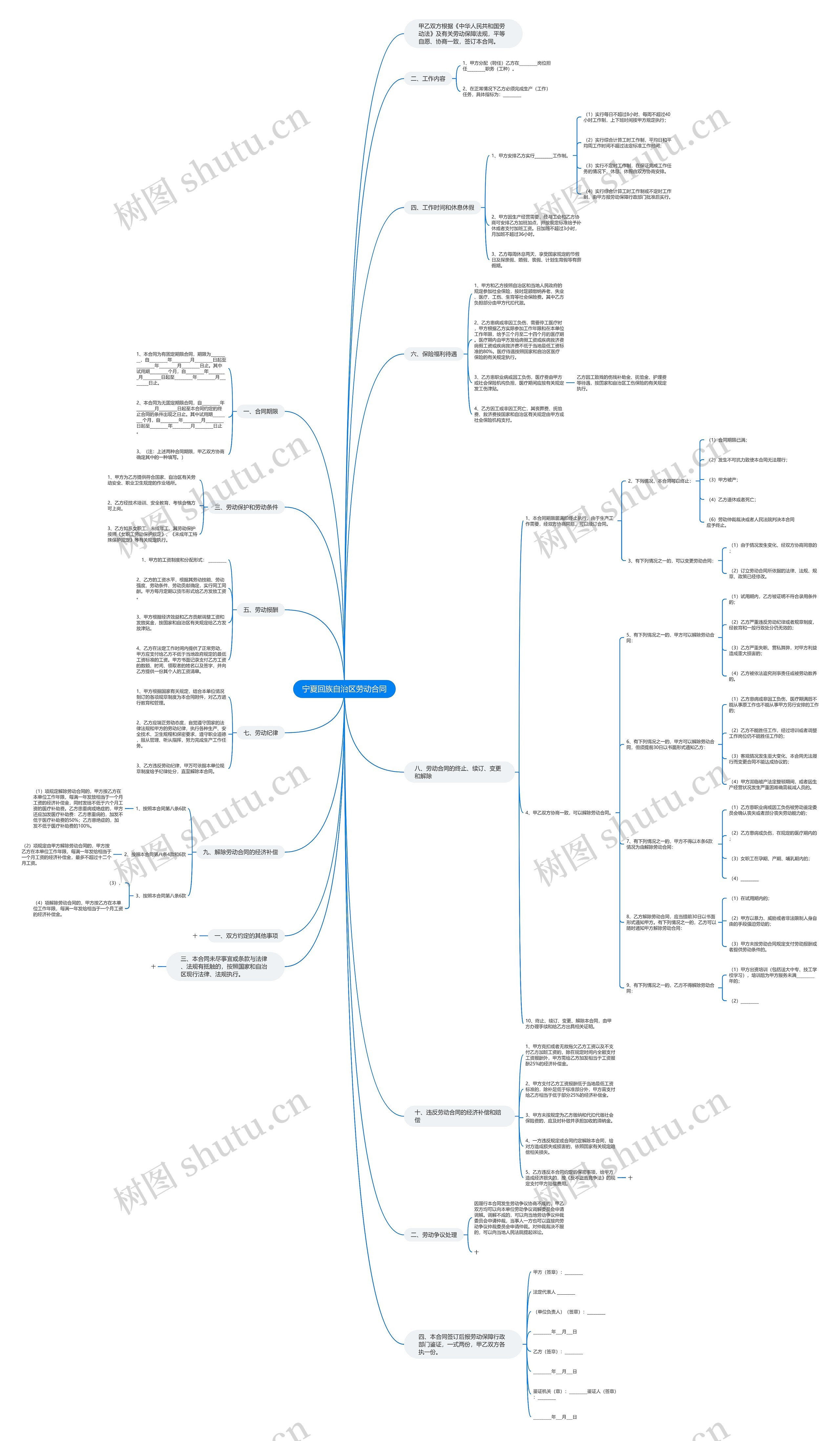 宁夏回族自治区劳动合同思维导图