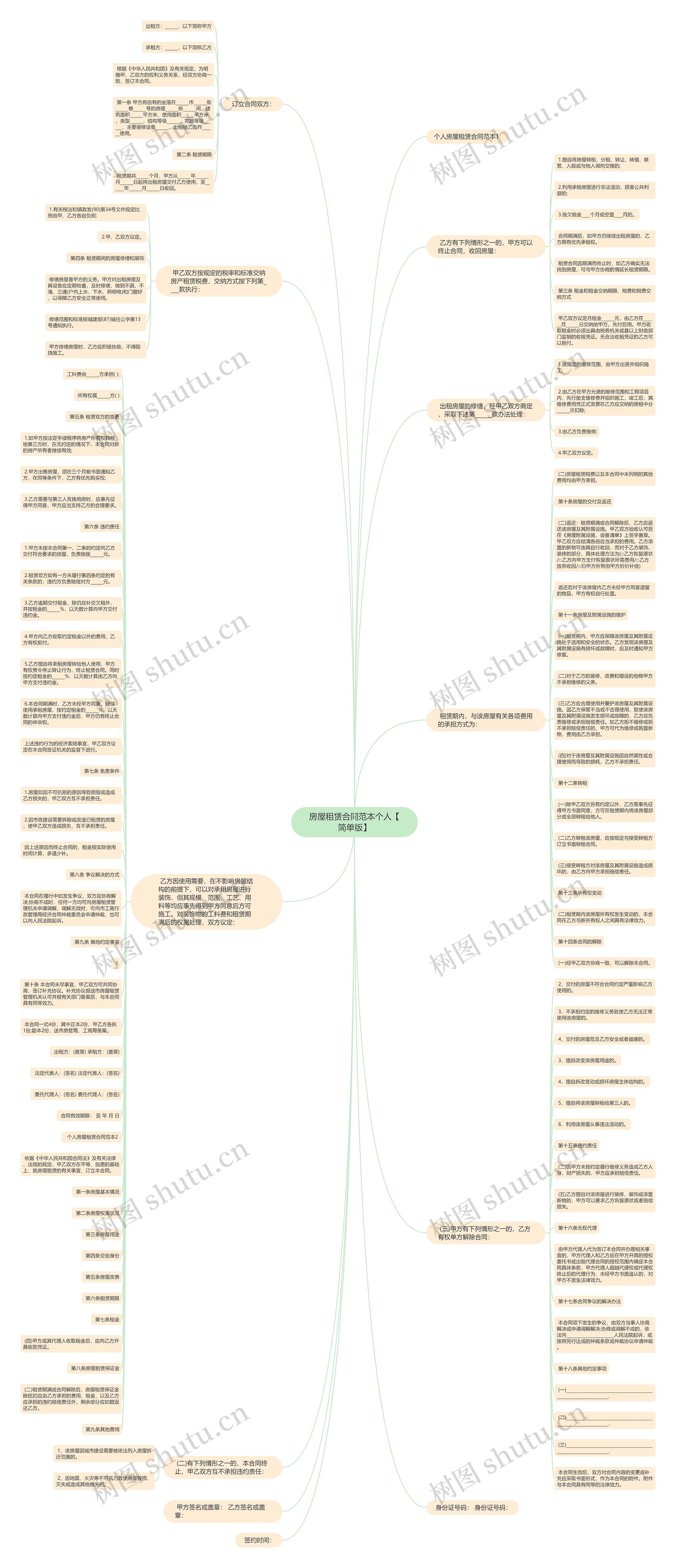 房屋租赁合同范本个人【简单版】思维导图
