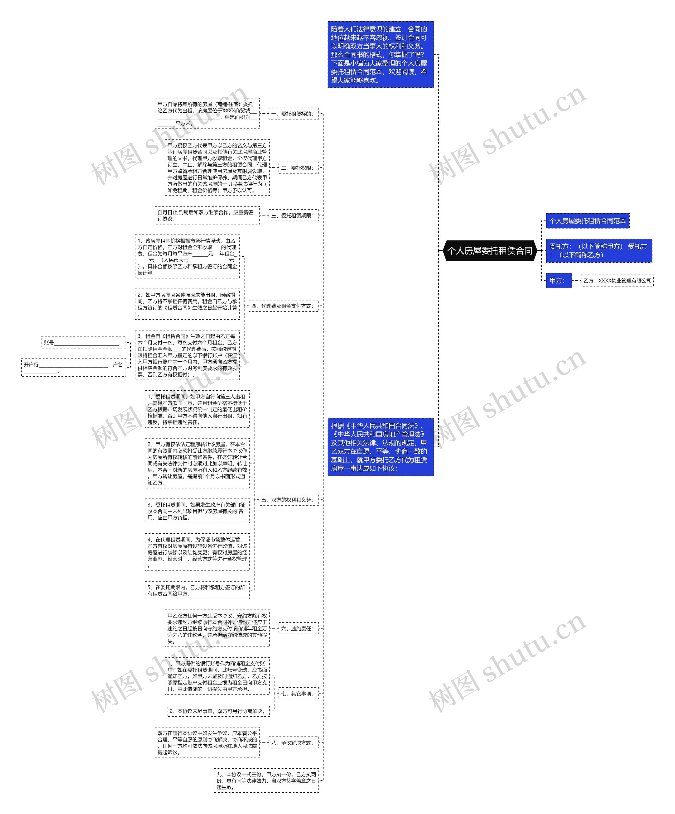 个人房屋委托租赁合同思维导图