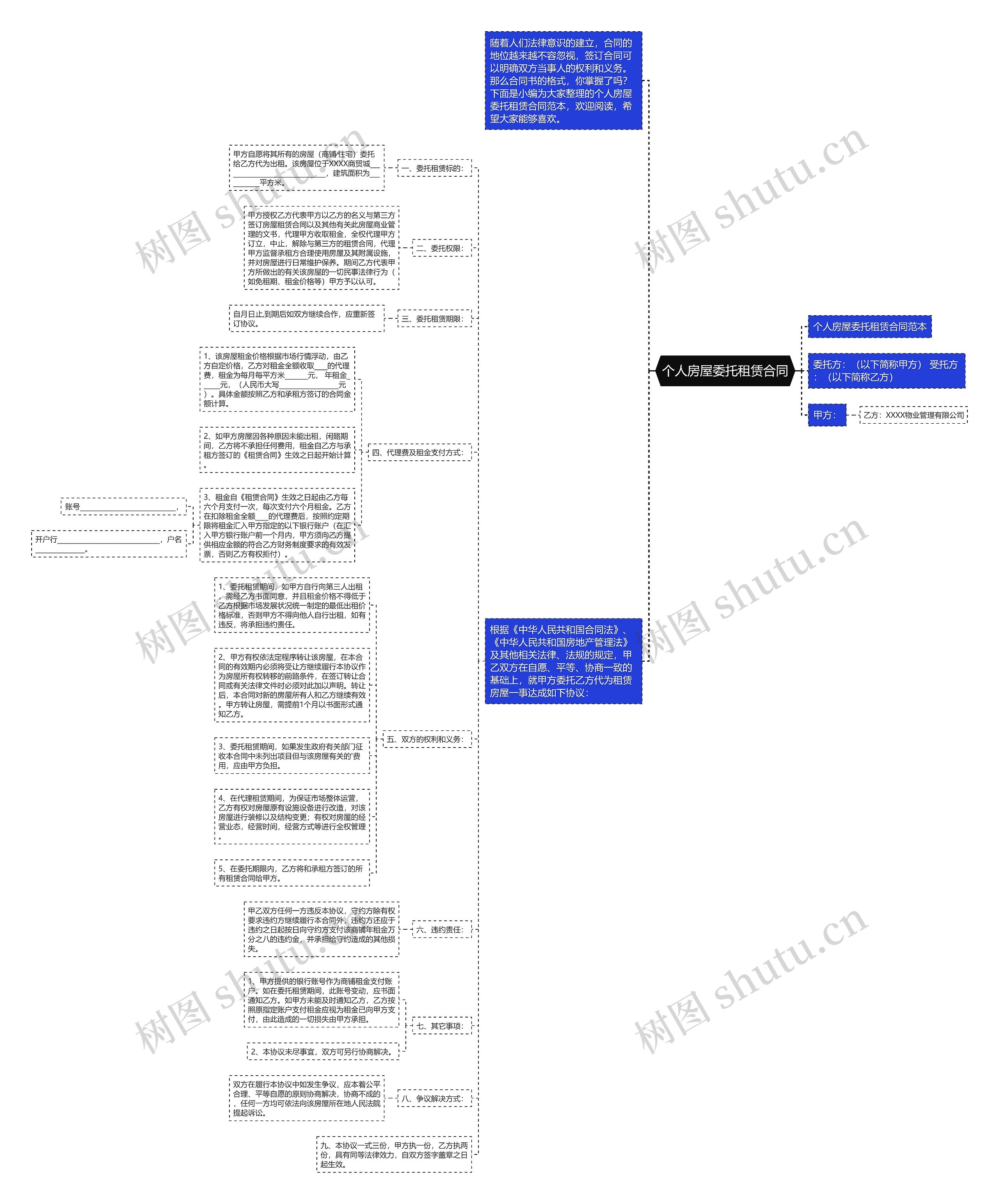 个人房屋委托租赁合同 个人房屋委托租赁合同
