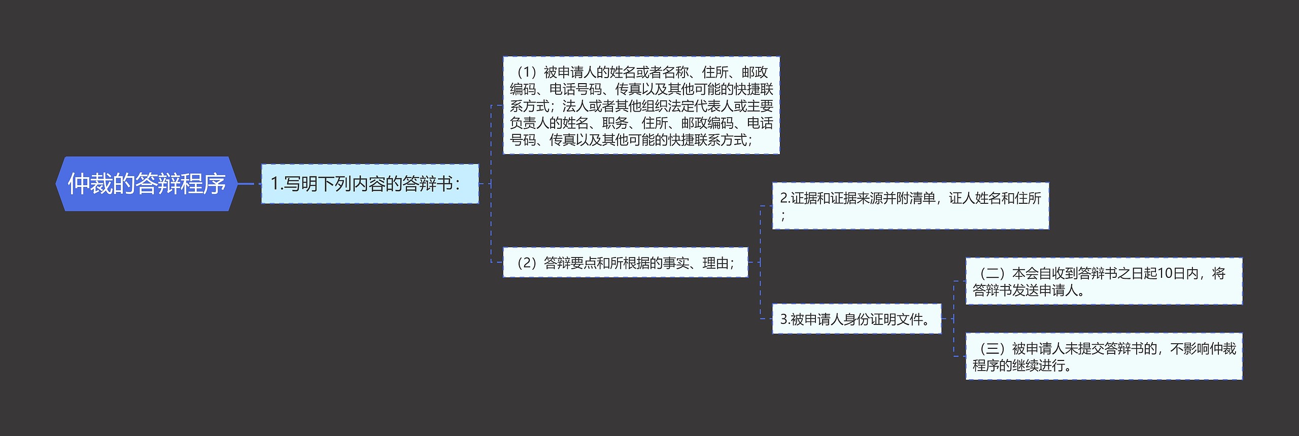 仲裁的答辩程序思维导图