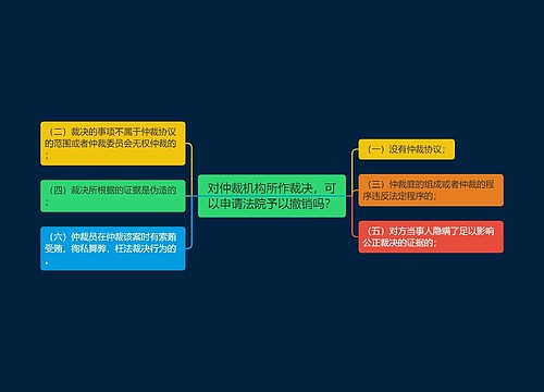 对仲裁机构所作裁决，可以申请法院予以撤销吗？