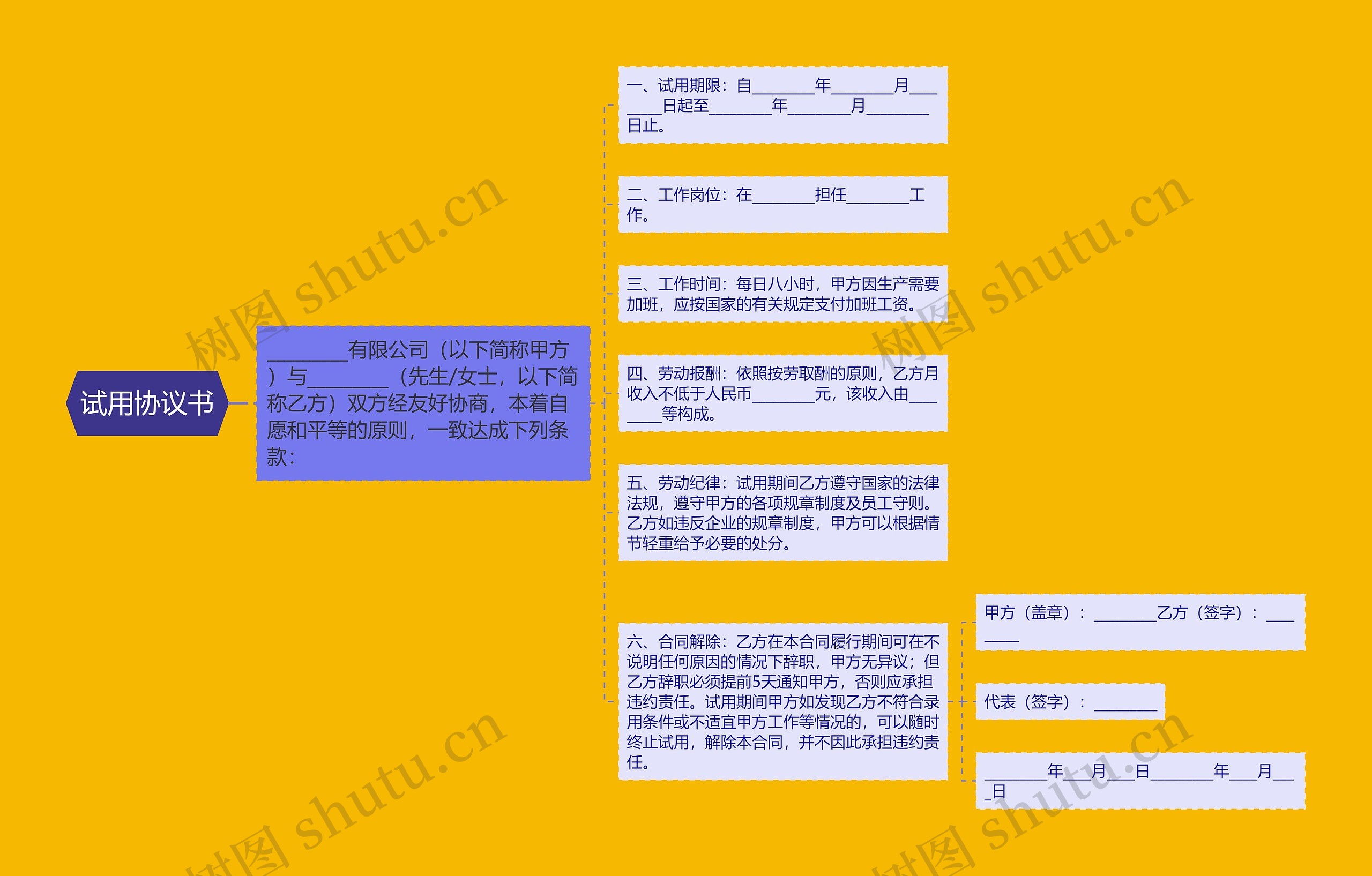 试用协议书思维导图