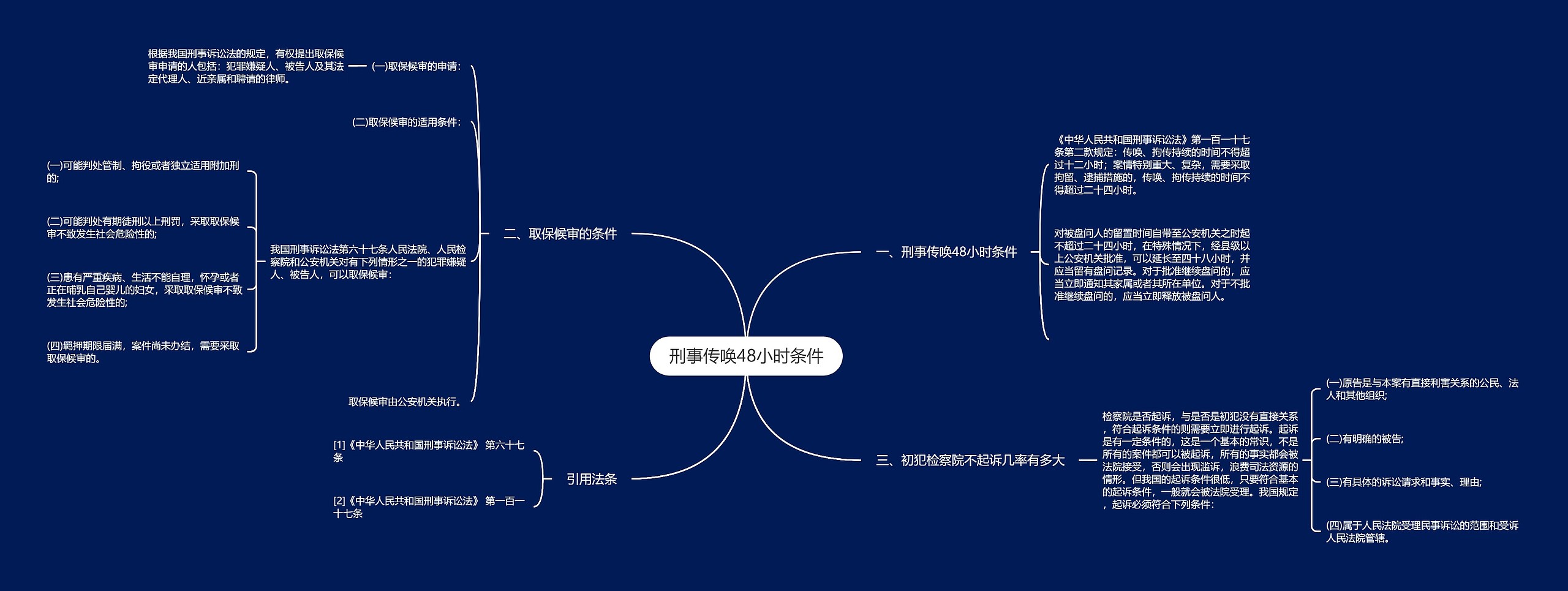 刑事传唤48小时条件思维导图