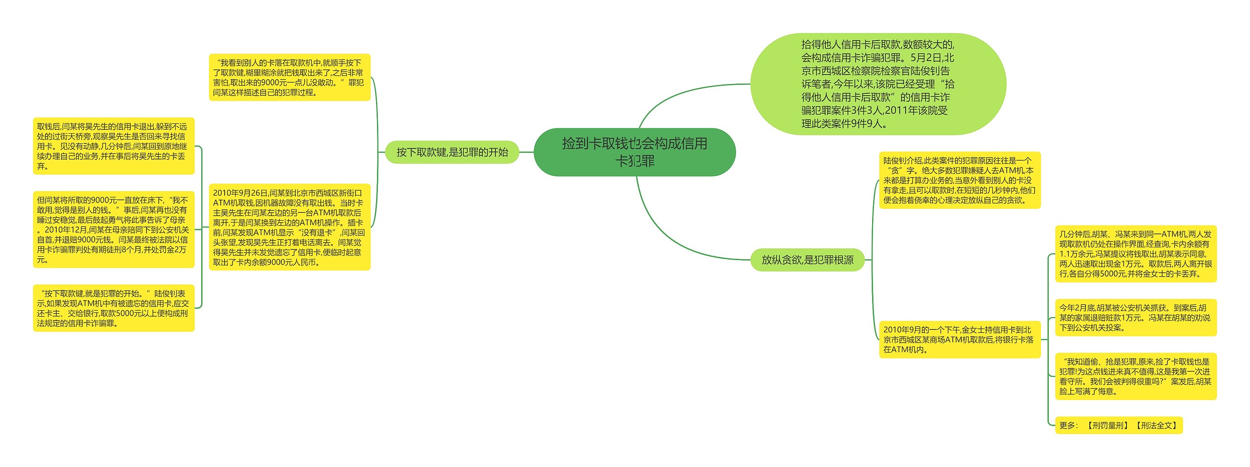 捡到卡取钱也会构成信用卡犯罪