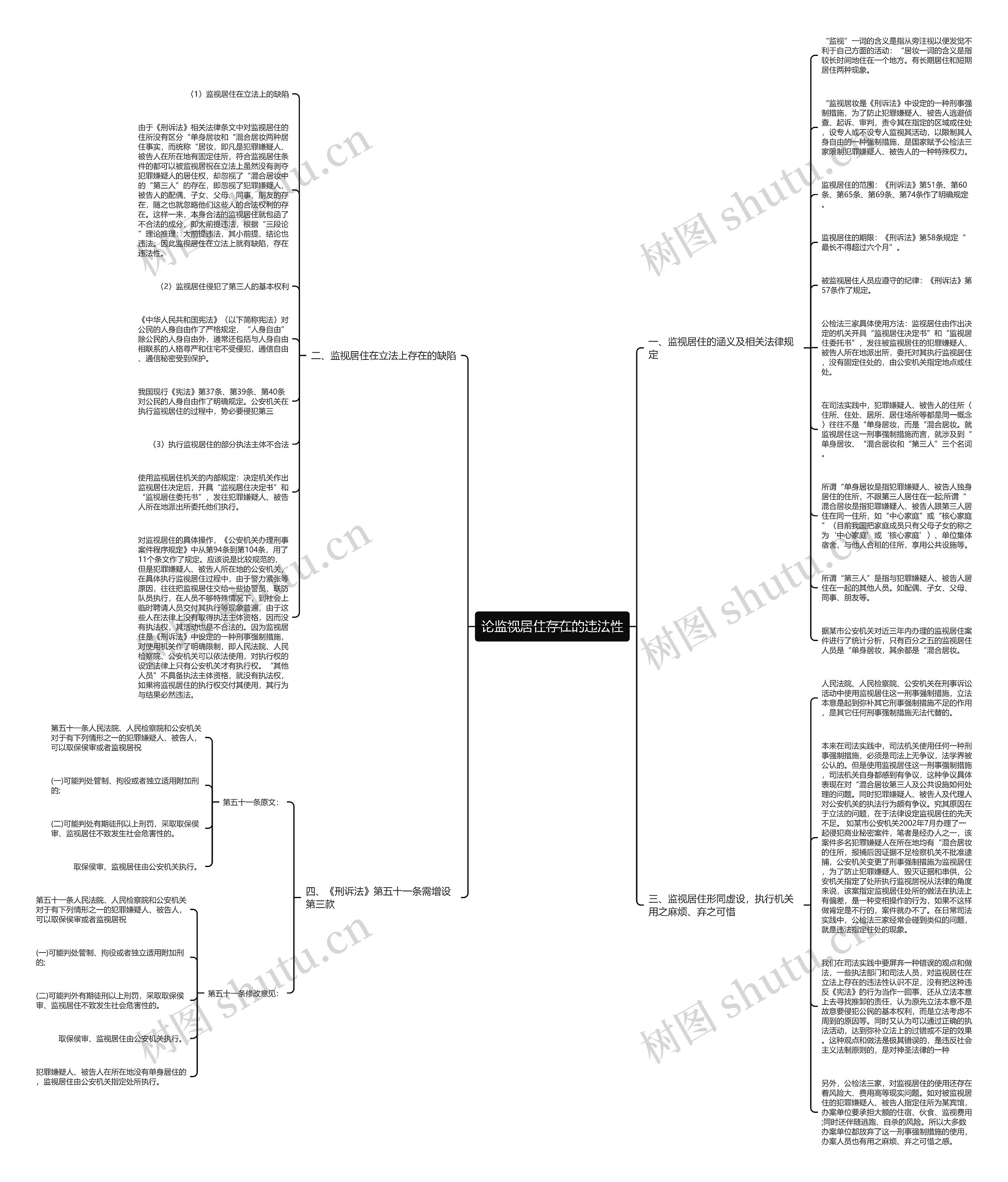 论监视居住存在的违法性思维导图