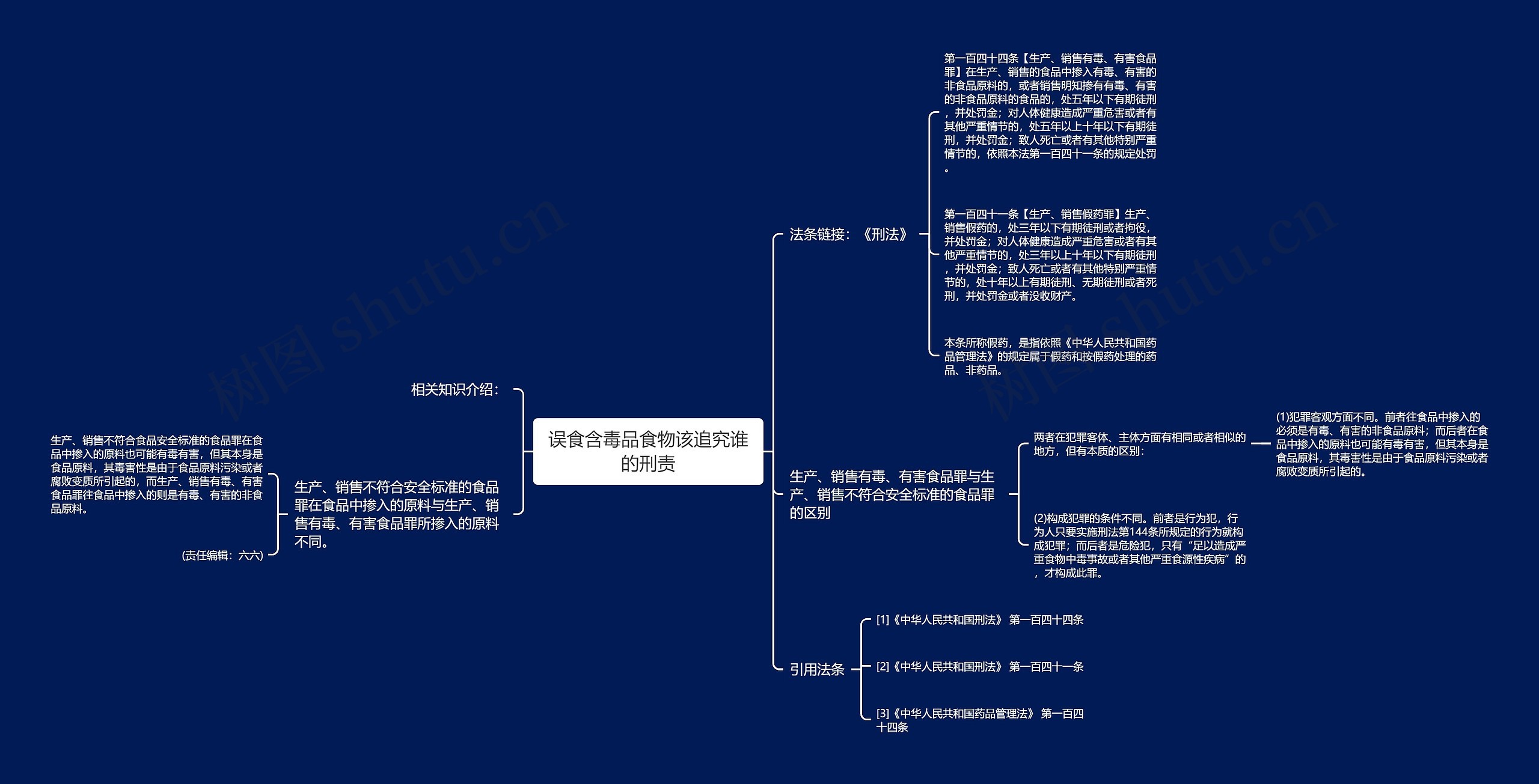 误食含毒品食物该追究谁的刑责思维导图