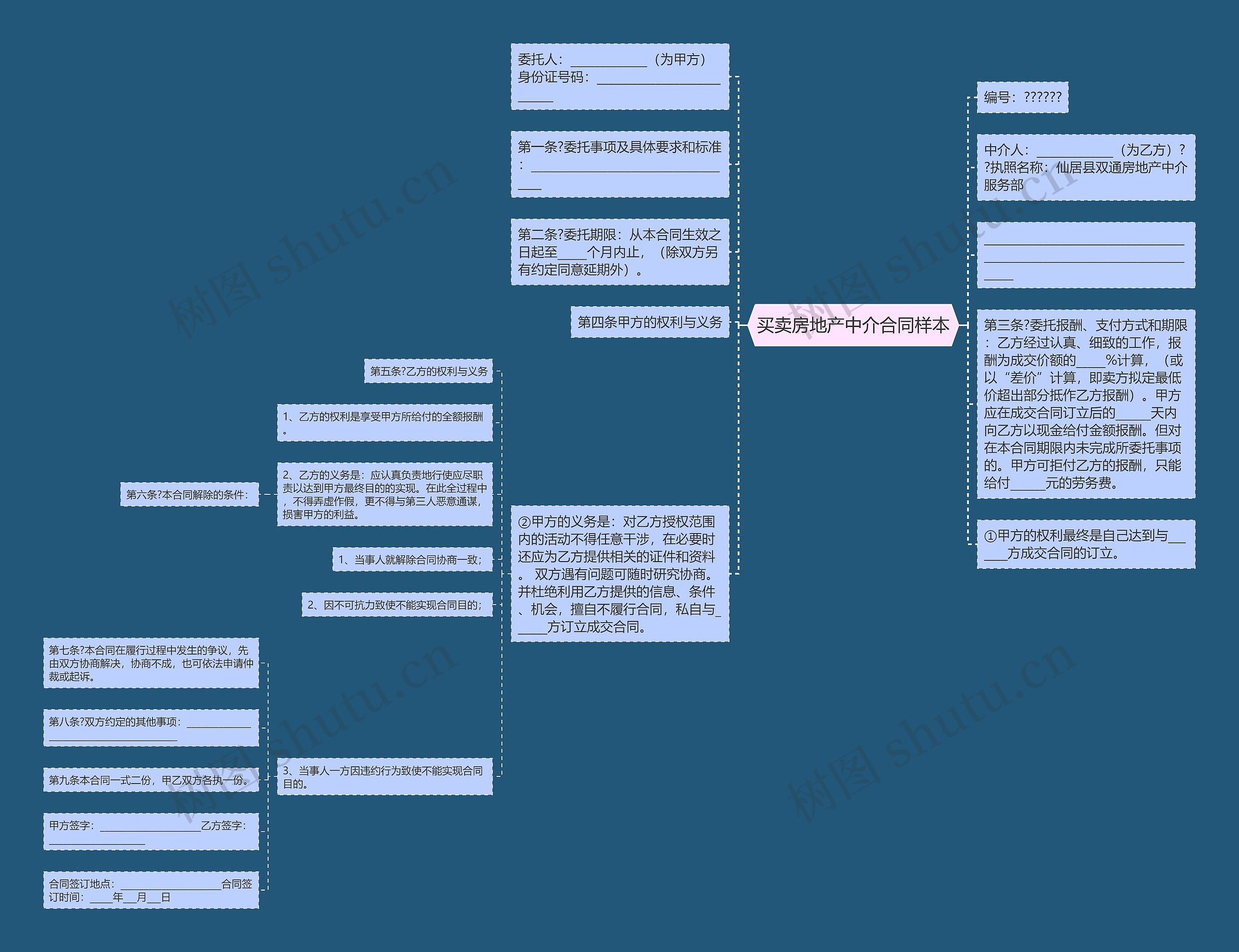 买卖房地产中介合同样本思维导图
