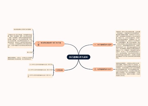 执行逮捕后多久起诉