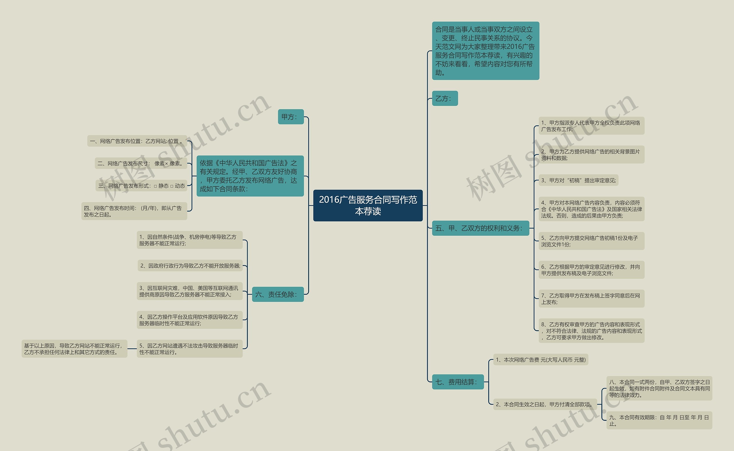 2016广告服务合同写作范本荐读思维导图