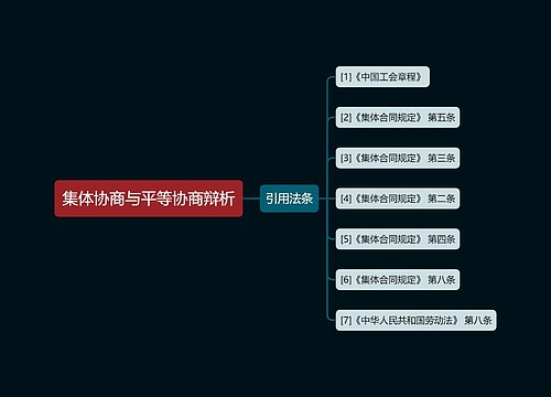 集体协商与平等协商辩析