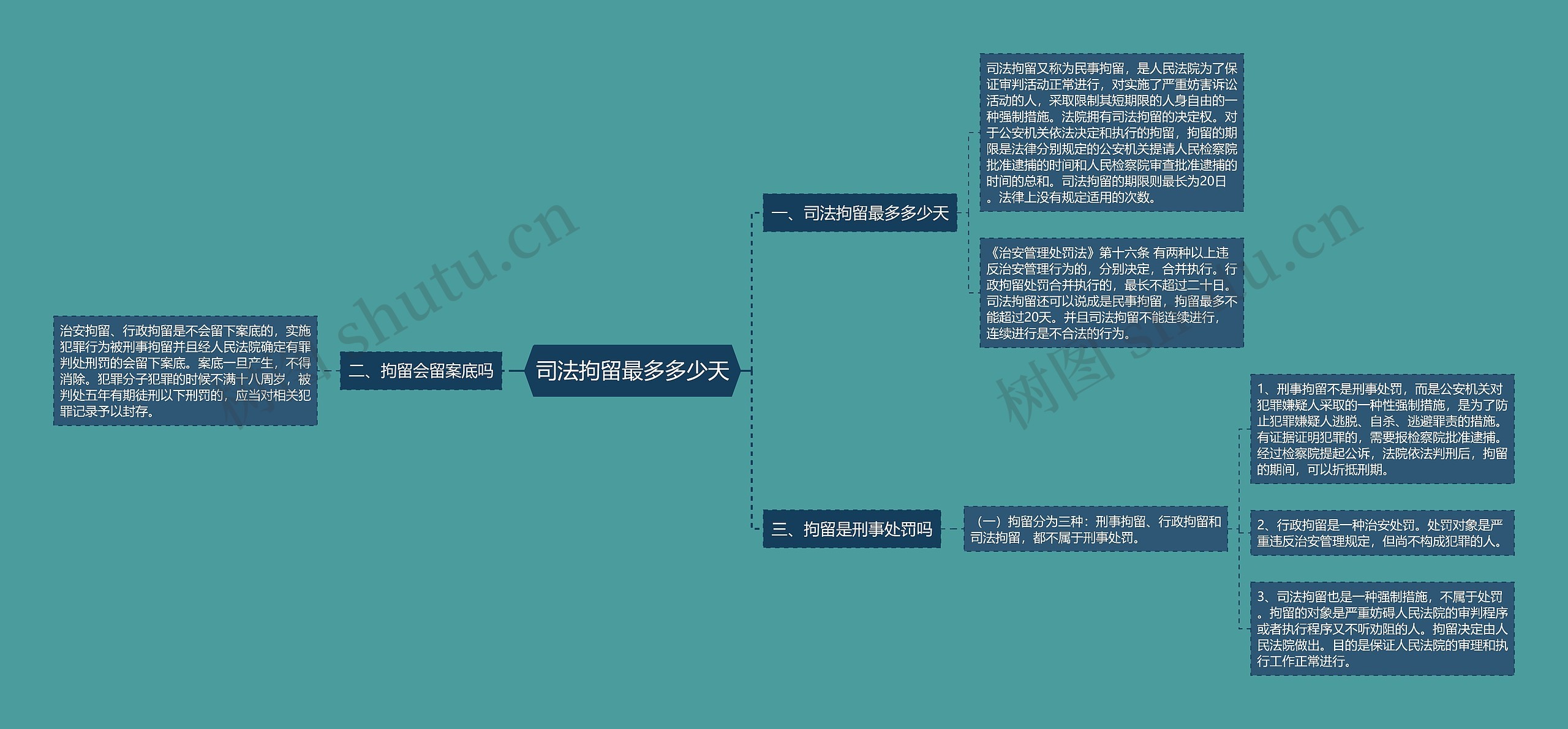 司法拘留最多多少天