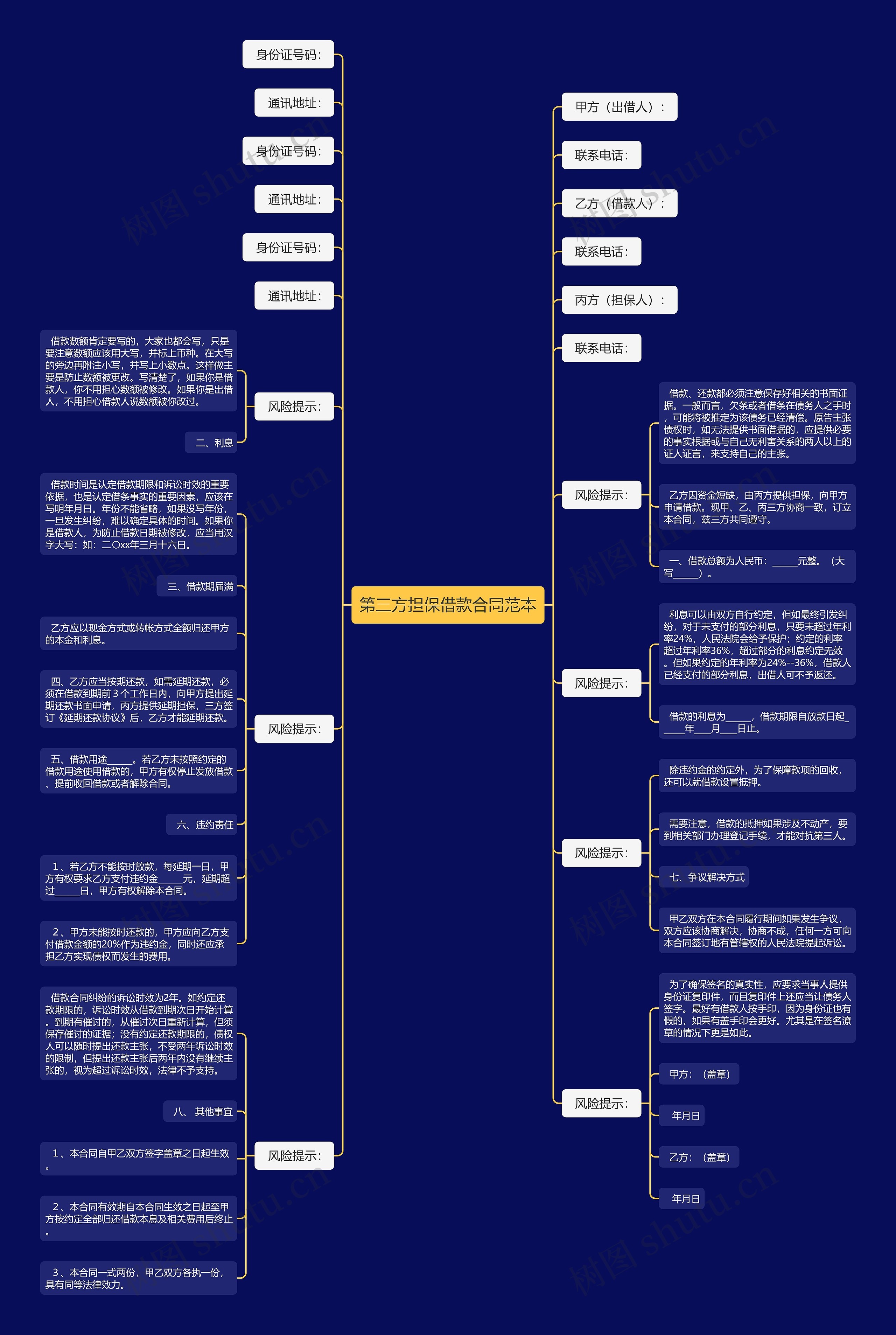 第三方担保借款合同范本 第三方担保借款合同范本