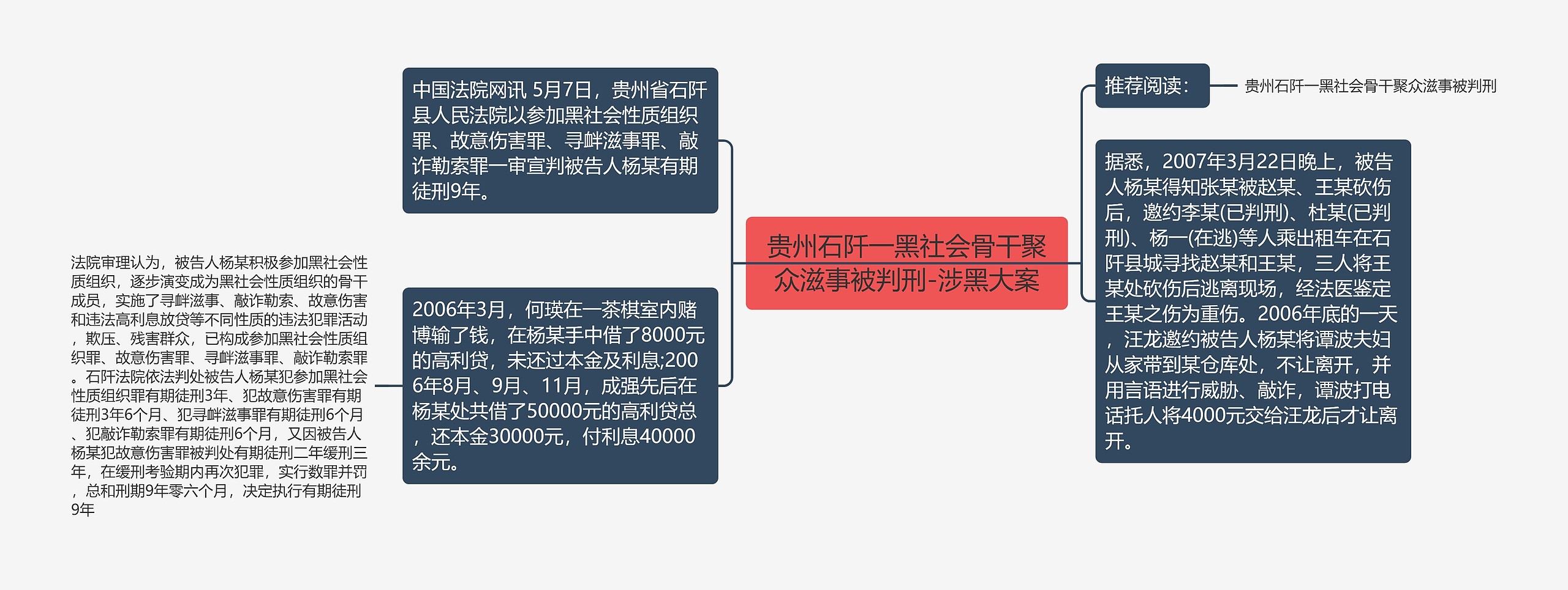 贵州石阡一黑社会骨干聚众滋事被判刑-涉黑大案思维导图