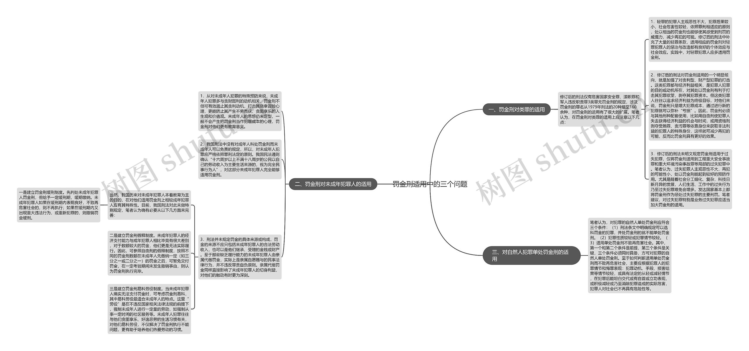 罚金刑适用中的三个问题思维导图