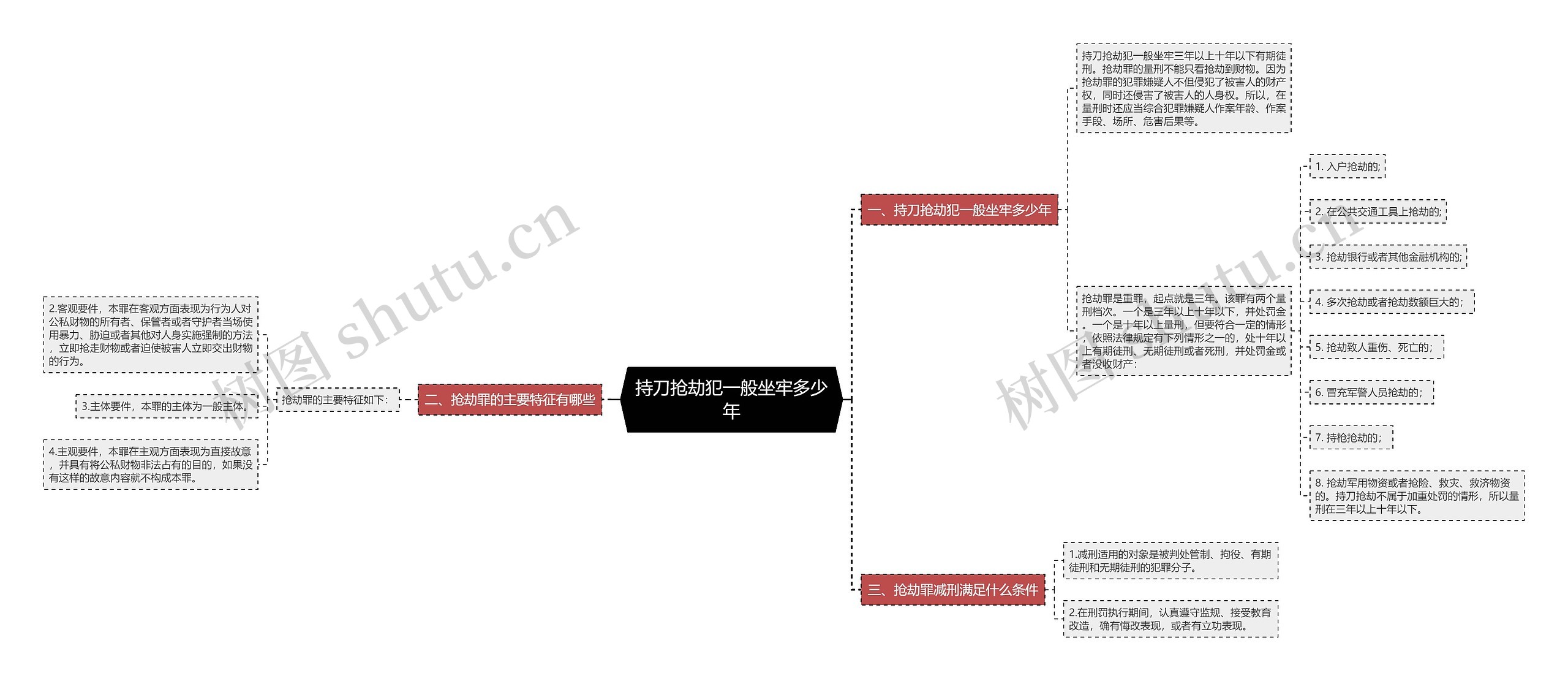 持刀抢劫犯一般坐牢多少年思维导图