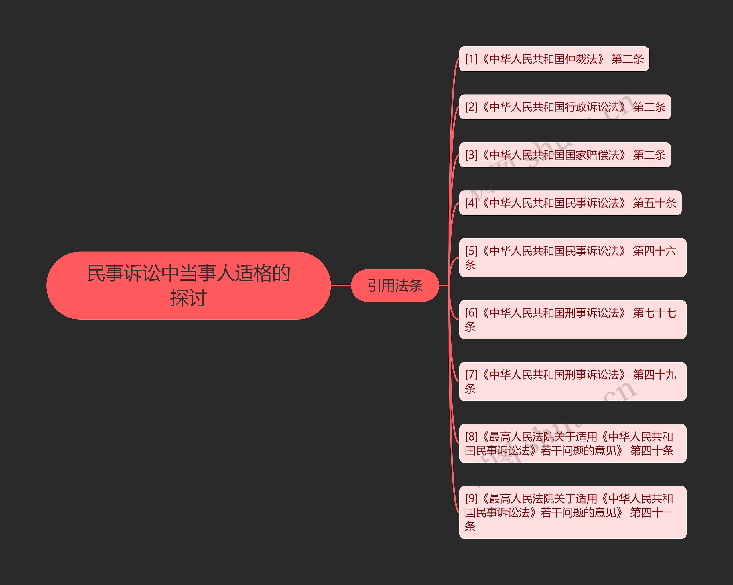 民事诉讼中当事人适格的探讨