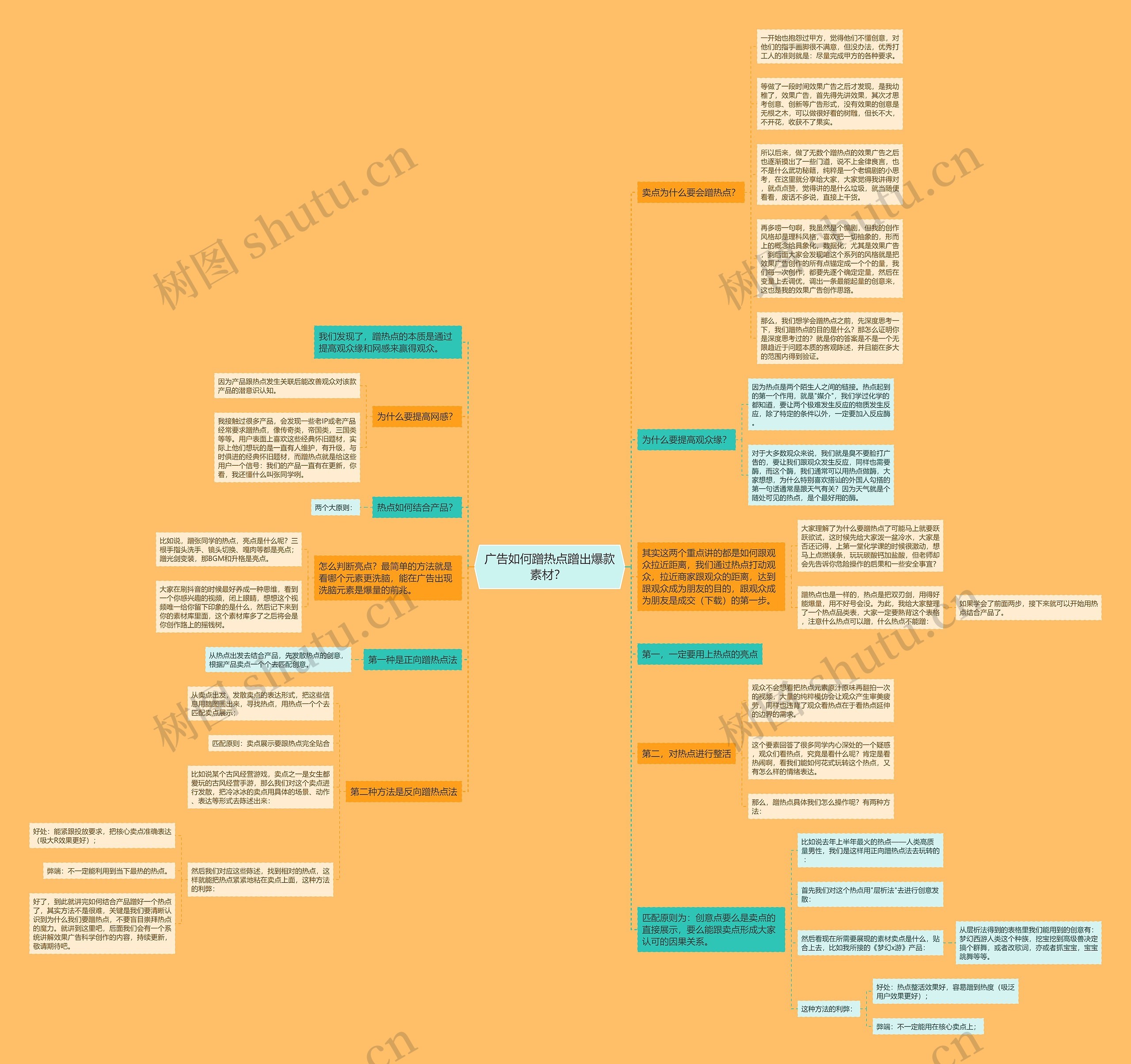 广告如何蹭热点蹭出爆款素材？ 思维导图