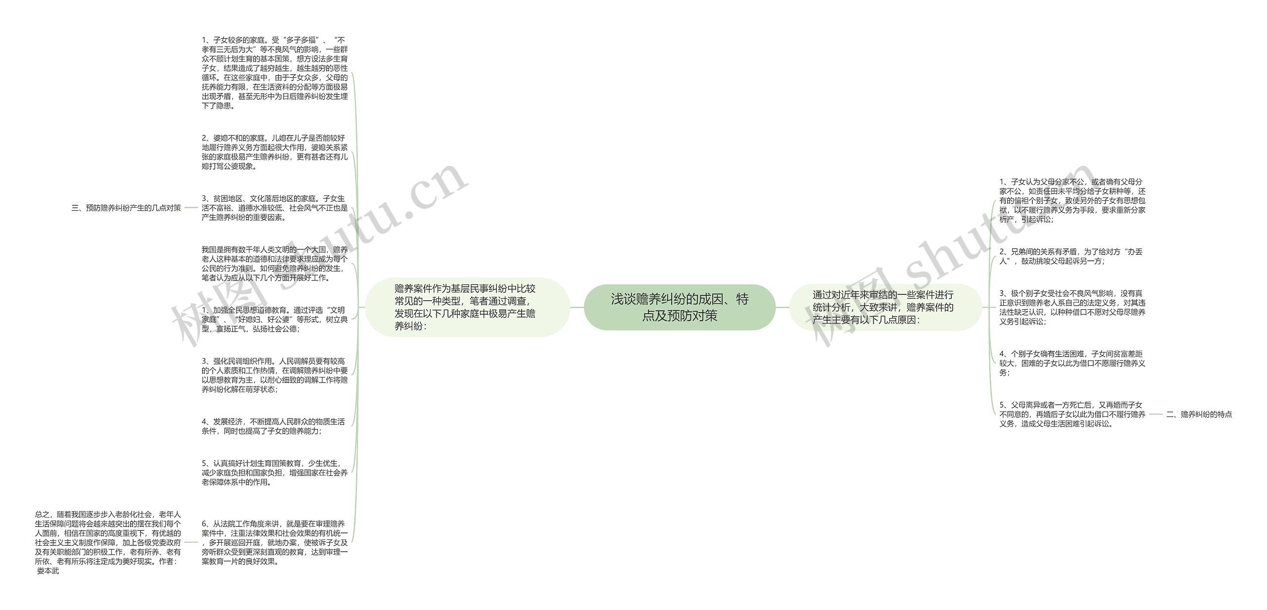 浅谈赡养纠纷的成因、特点及预防对策思维导图