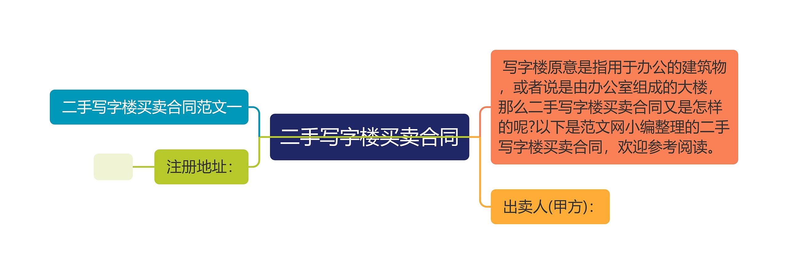 二手写字楼买卖合同思维导图