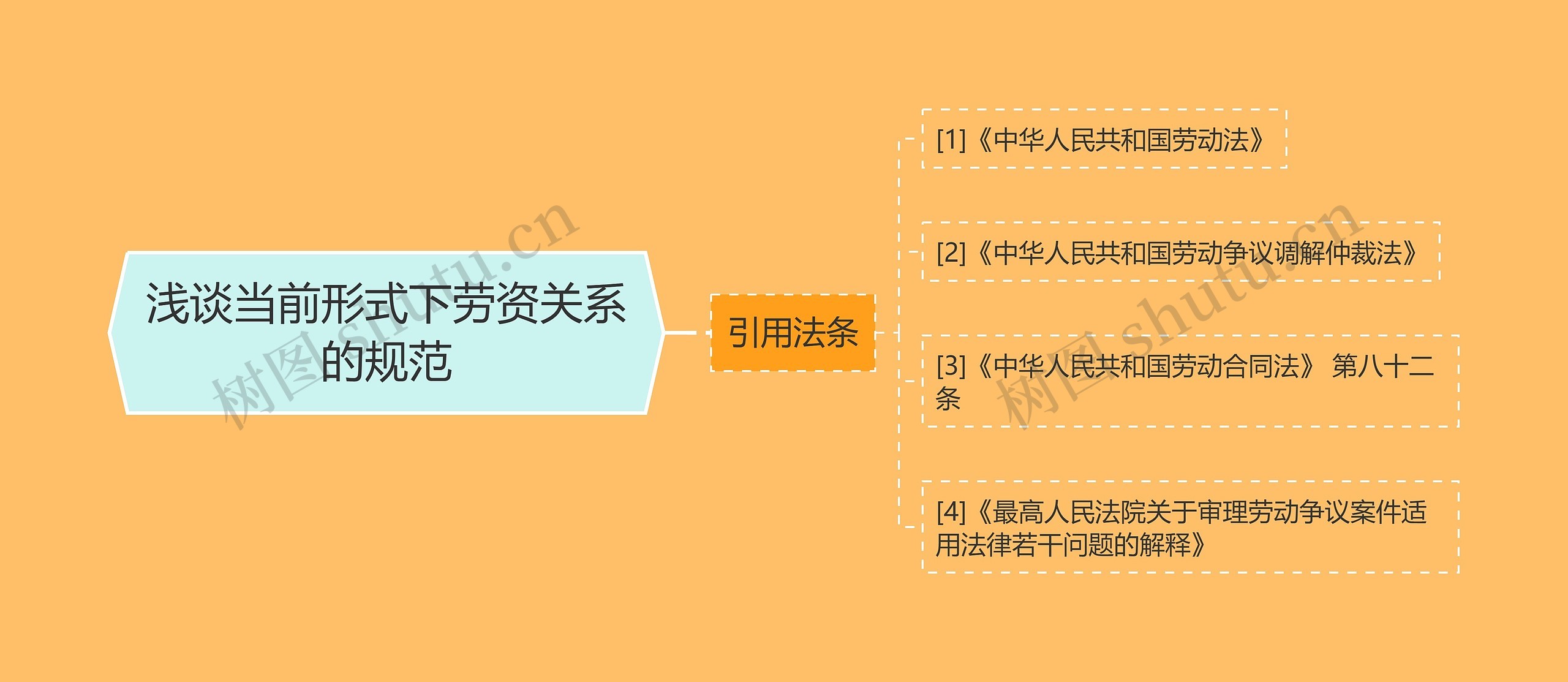 浅谈当前形式下劳资关系的规范思维导图