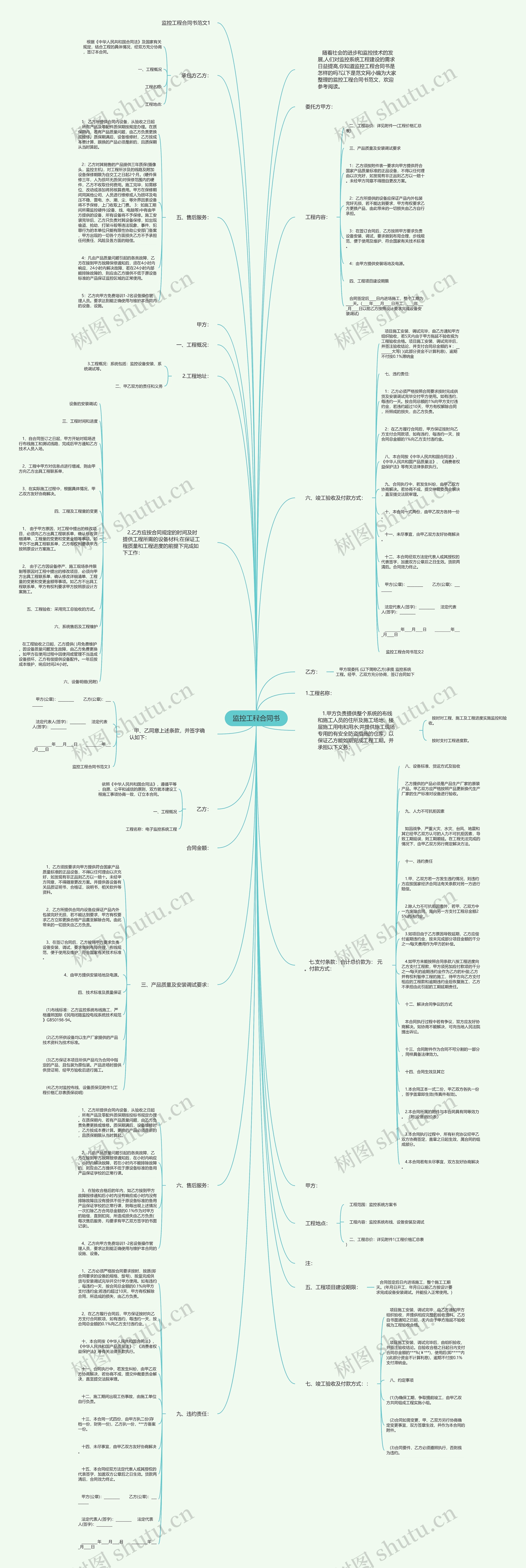 监控工程合同书思维导图