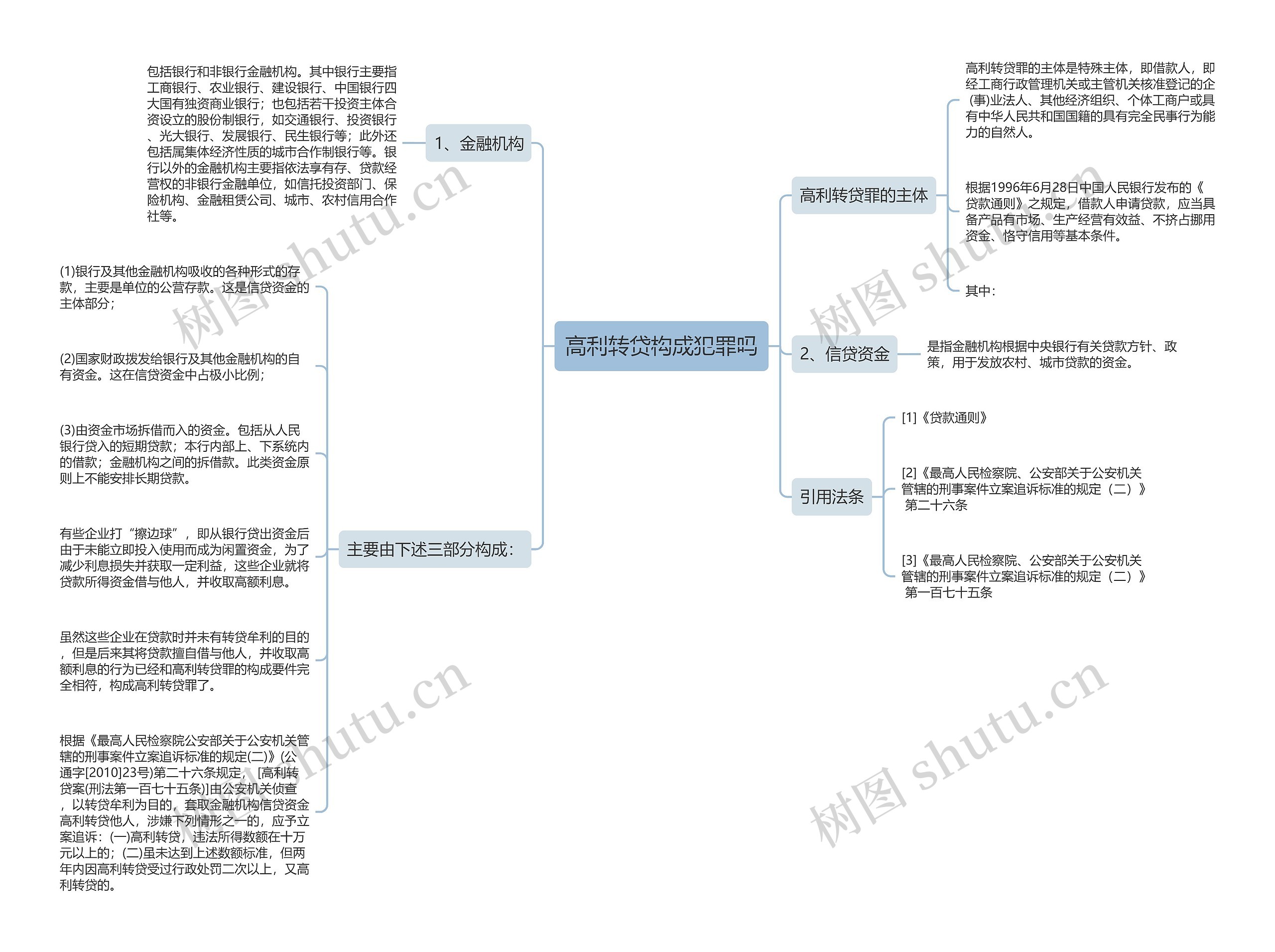 高利转贷构成犯罪吗思维导图