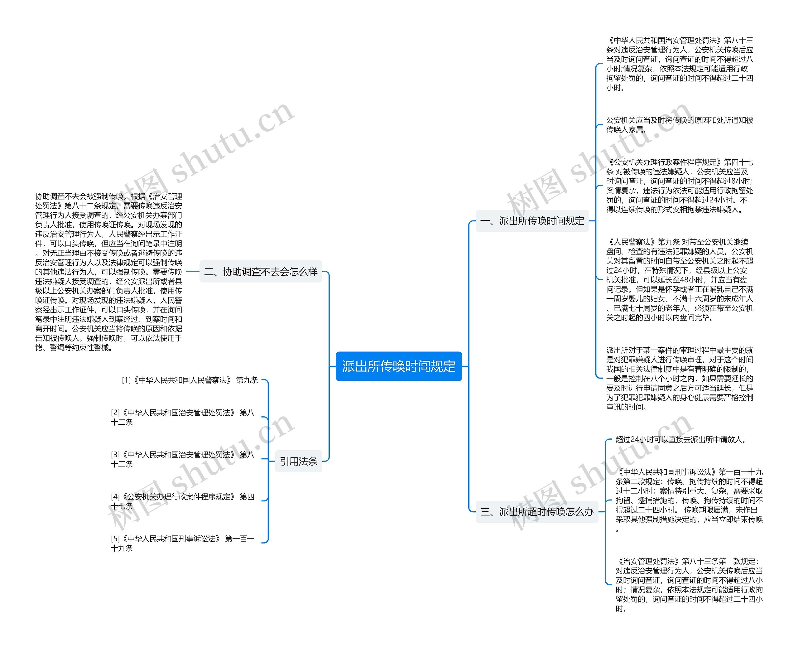 派出所传唤时间规定思维导图