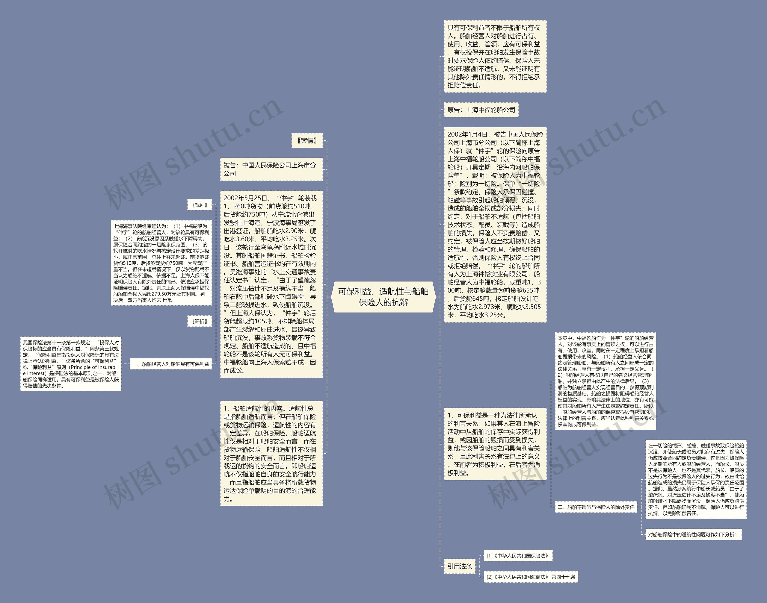 可保利益、适航性与船舶保险人的抗辩思维导图
