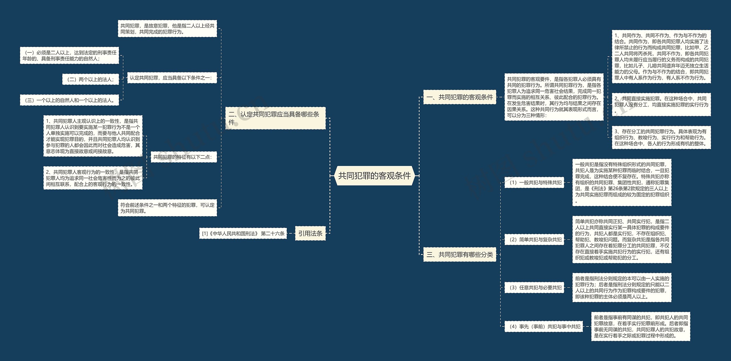 共同犯罪的客观条件 共同犯罪的客观条件